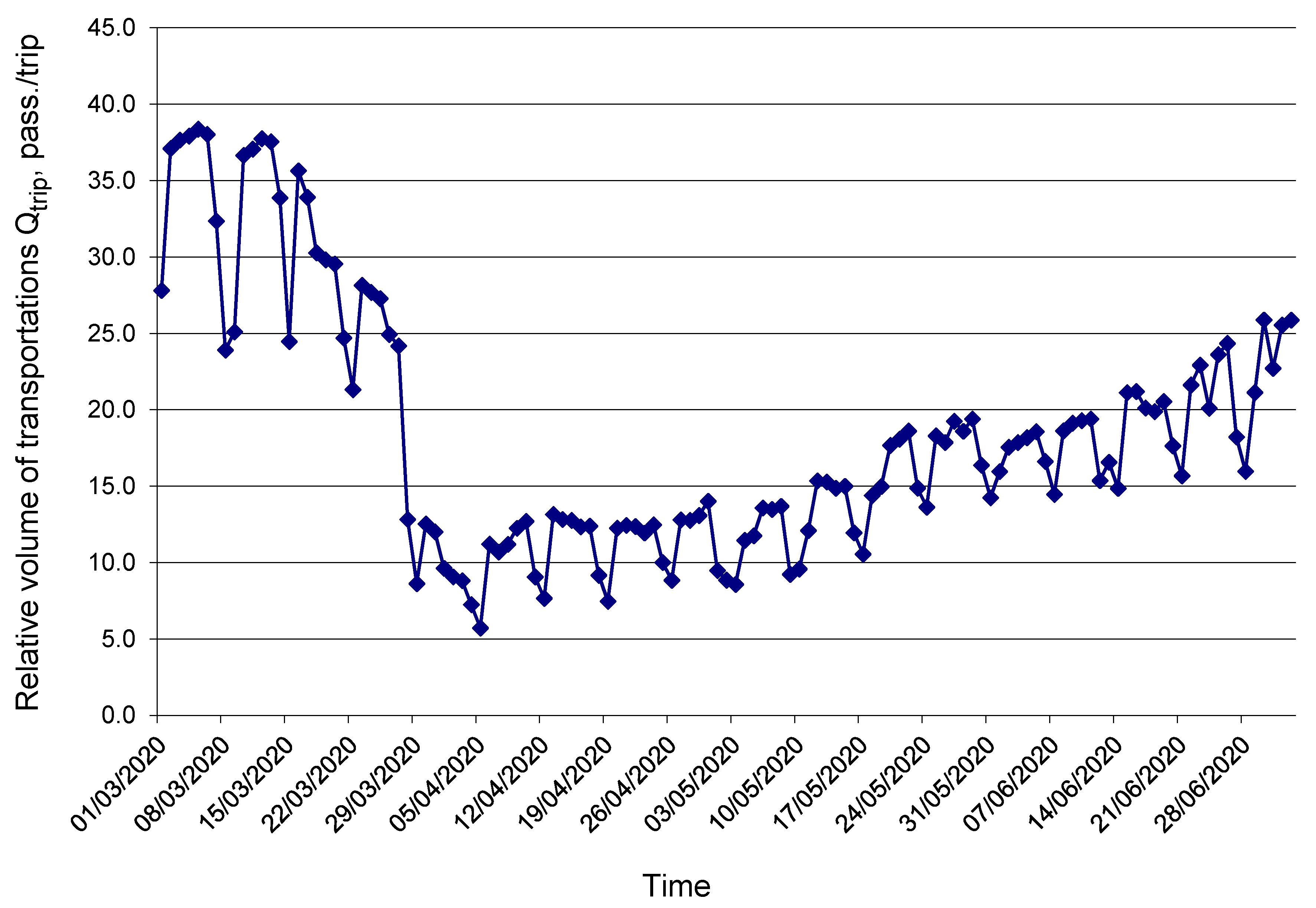 Sustainability 12 07644 g004