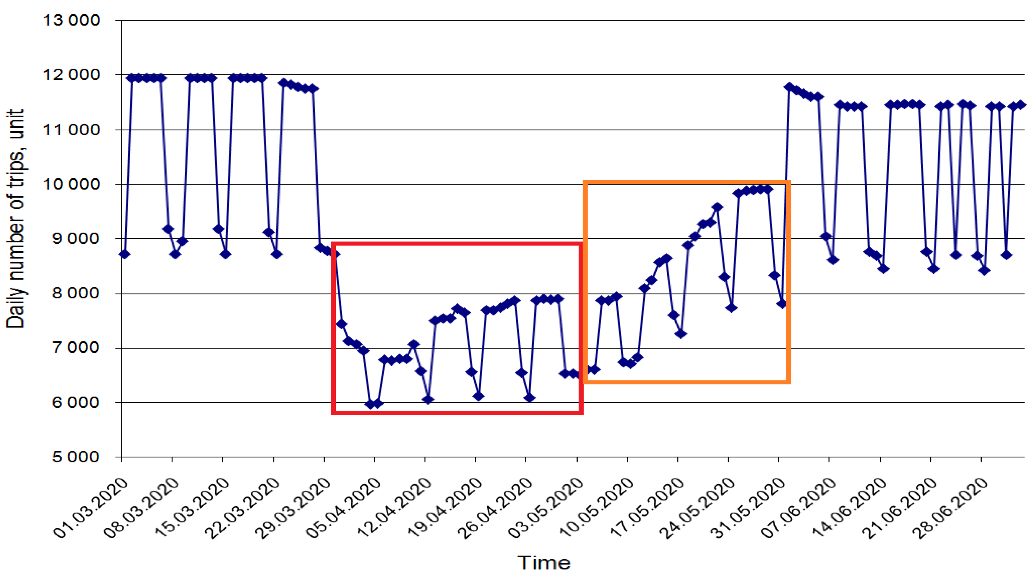 Sustainability 12 07644 g007