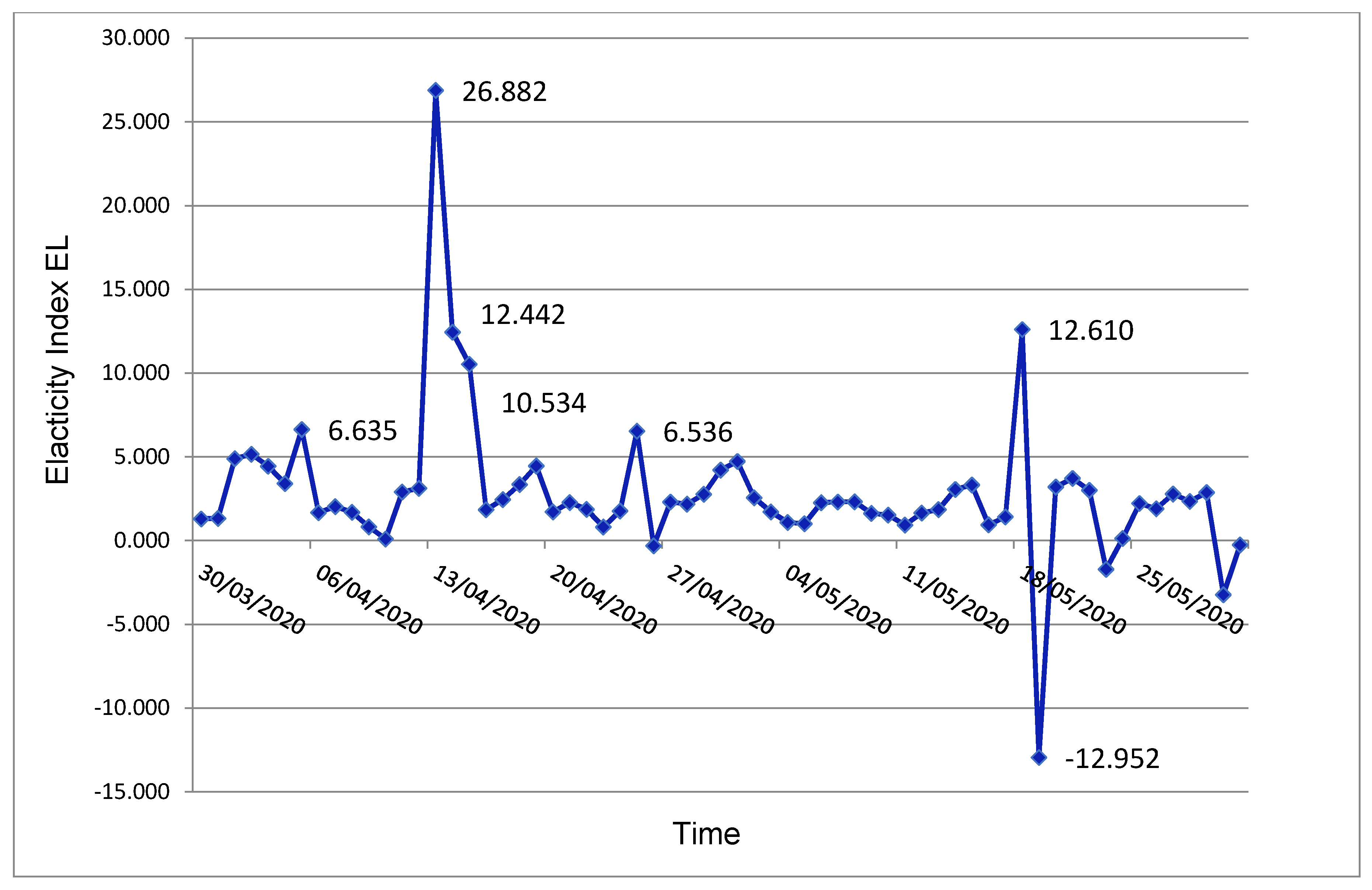 Sustainability 12 07644 g008