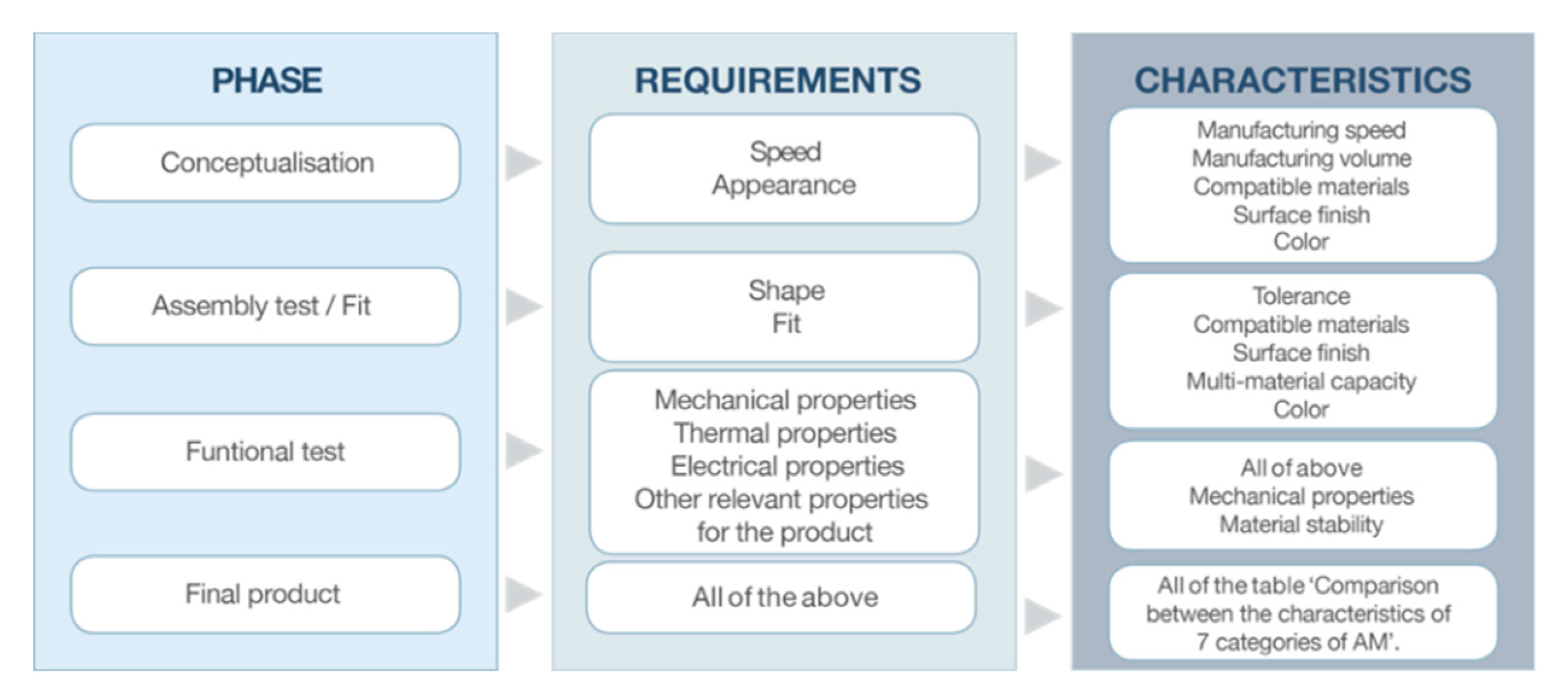 Sustainability 12 07645 g004 Sustainability 12 07645 g004