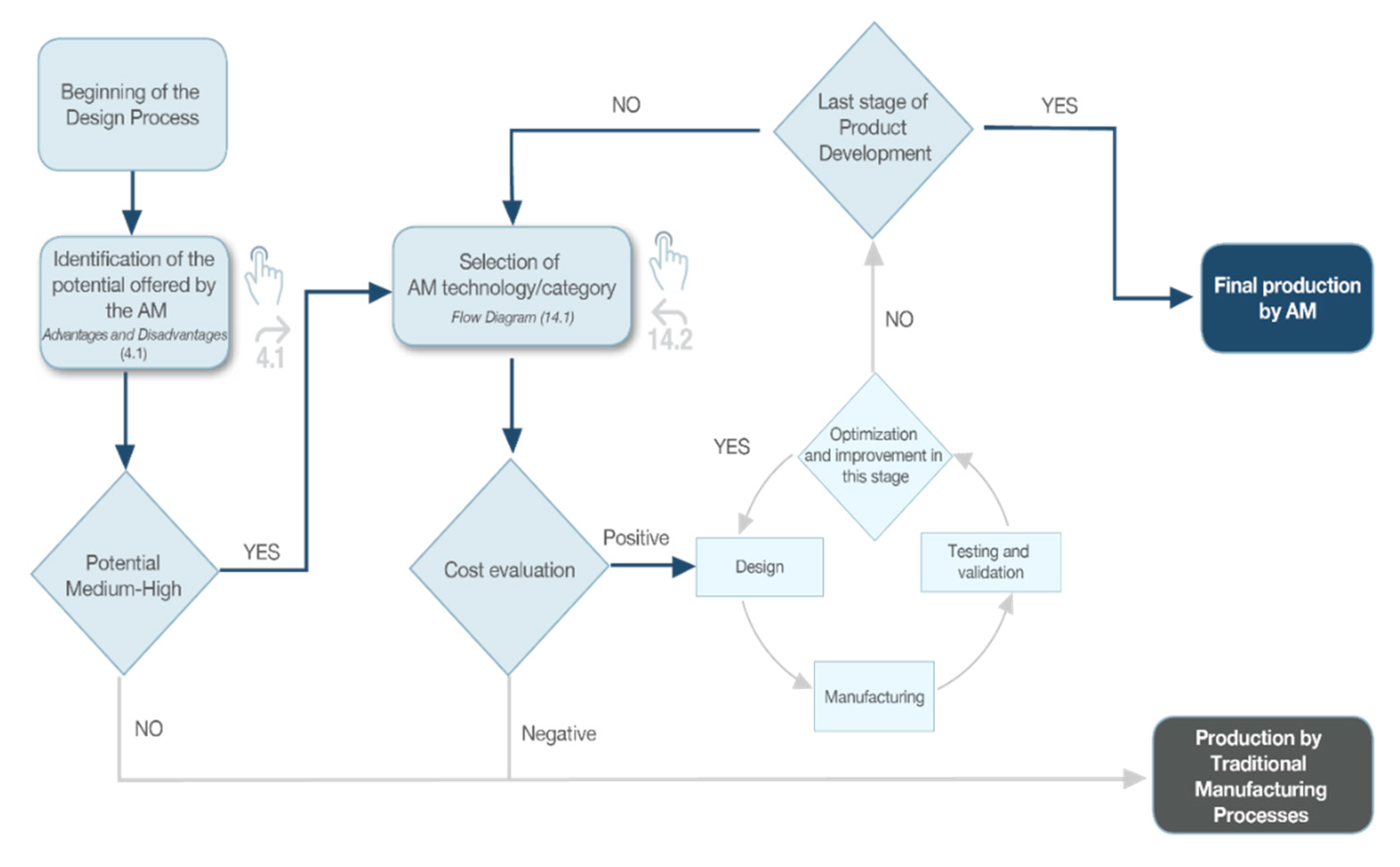 Sustainability 12 07645 g005 Sustainability 12 07645 g005