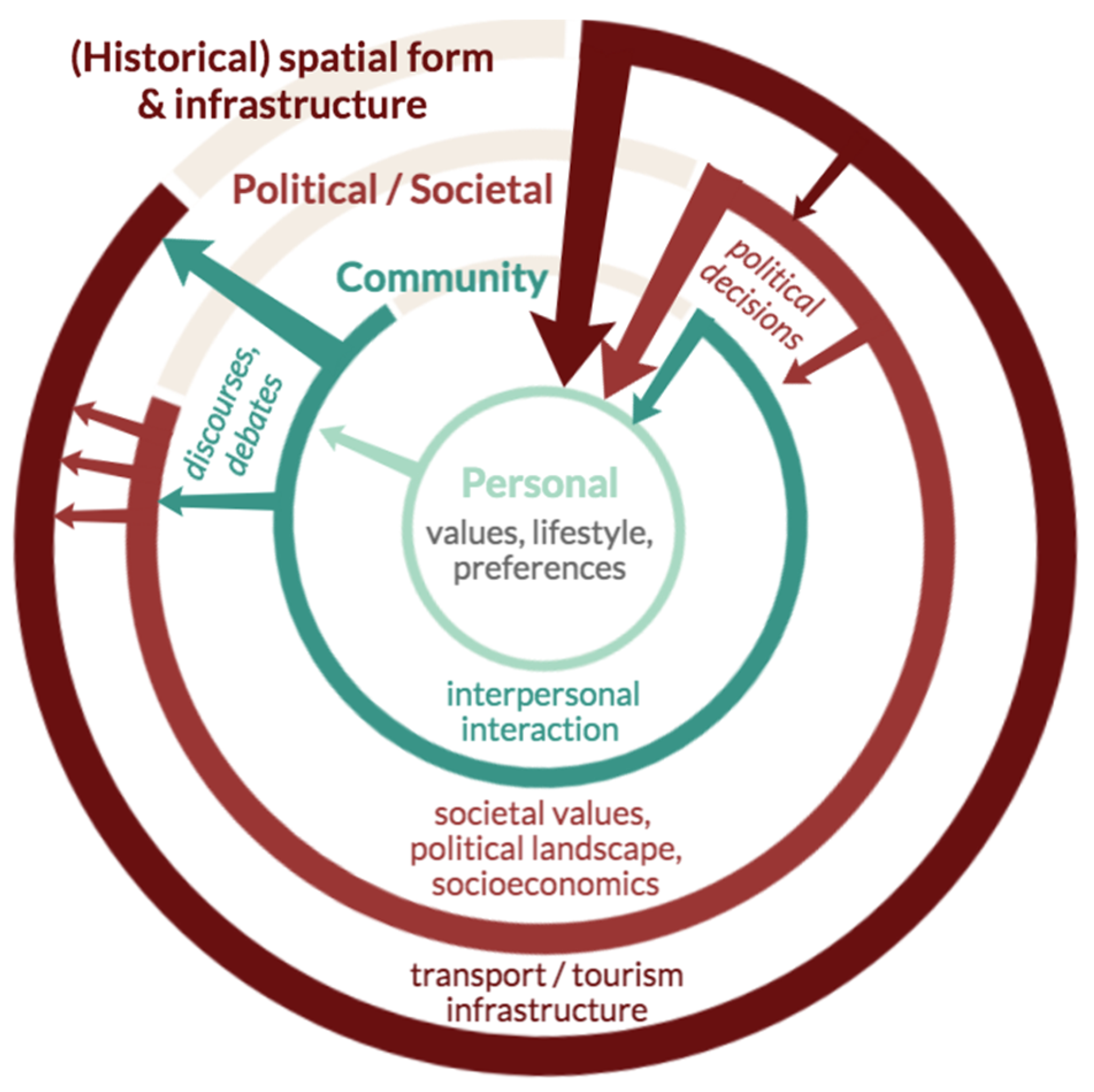 Sustainability 12 07646 g003