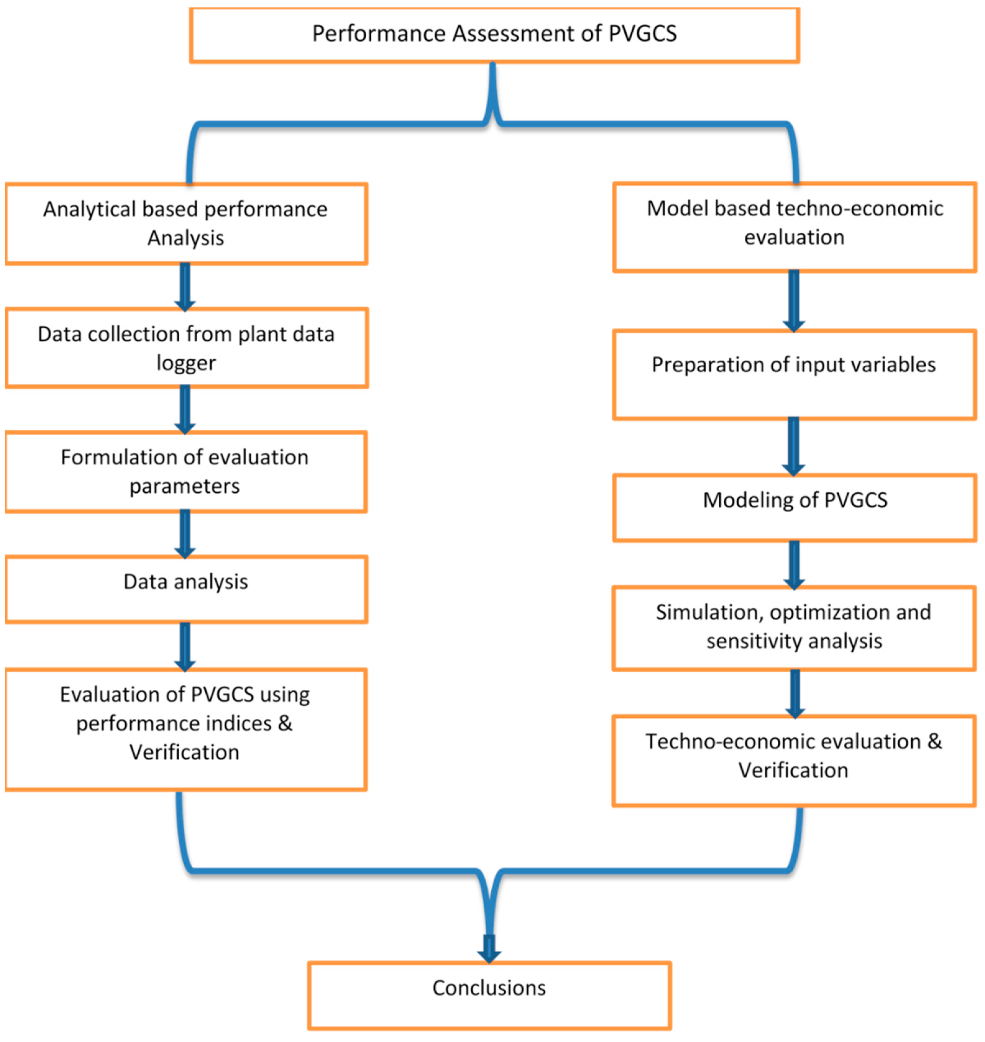 Sustainability 12 07648 g006