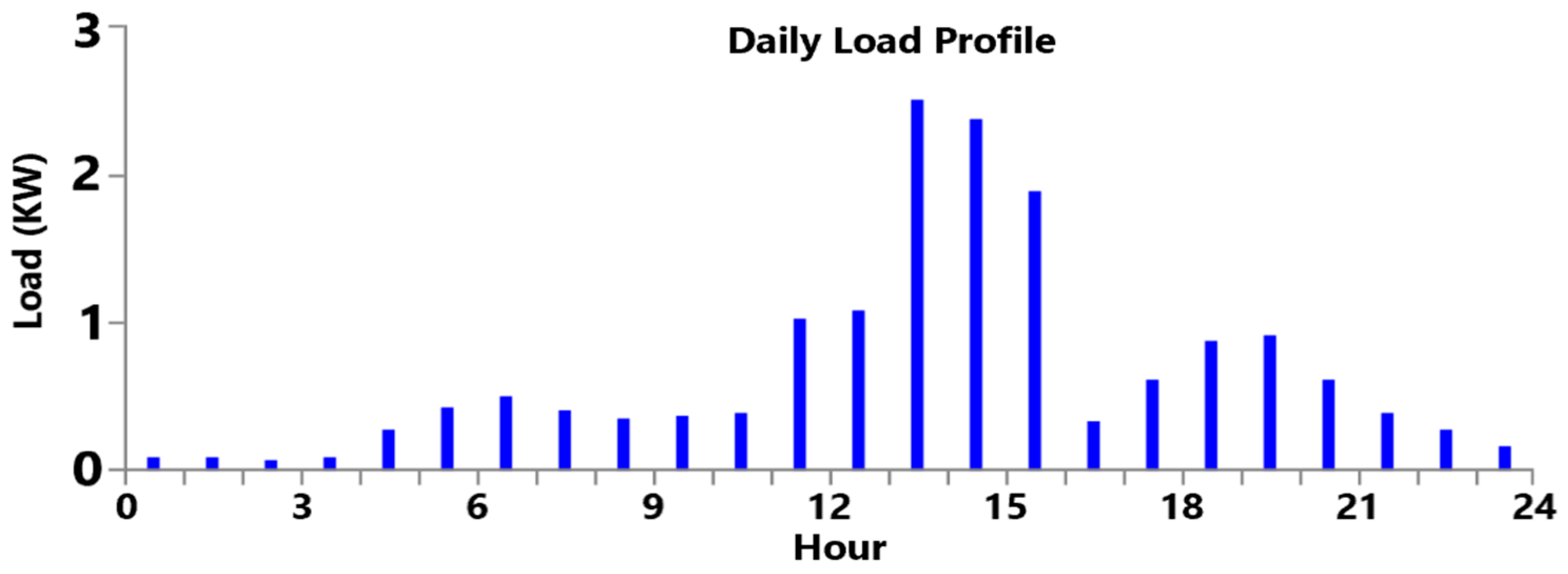 Sustainability 12 07648 g008