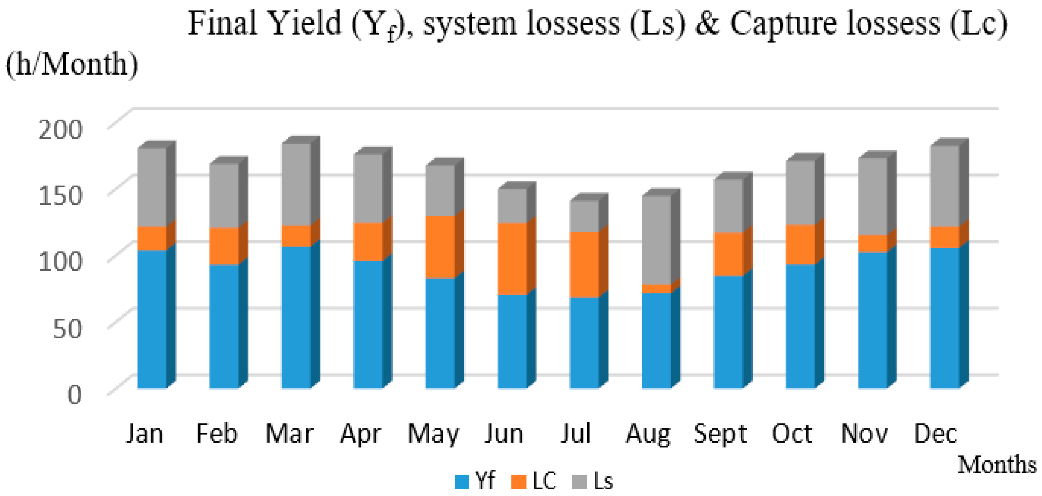 Sustainability 12 07648 g013