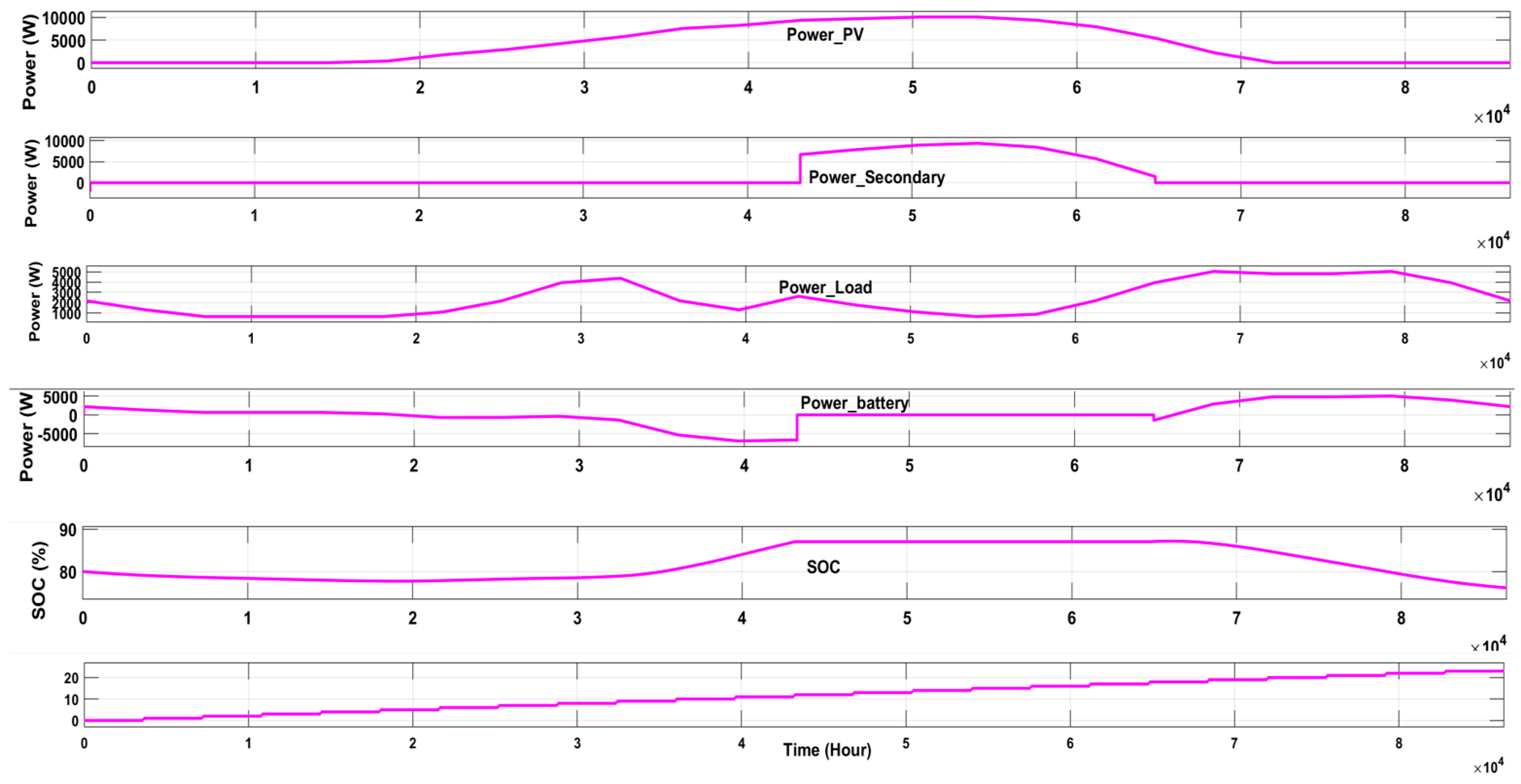 Sustainability 12 07648 g015