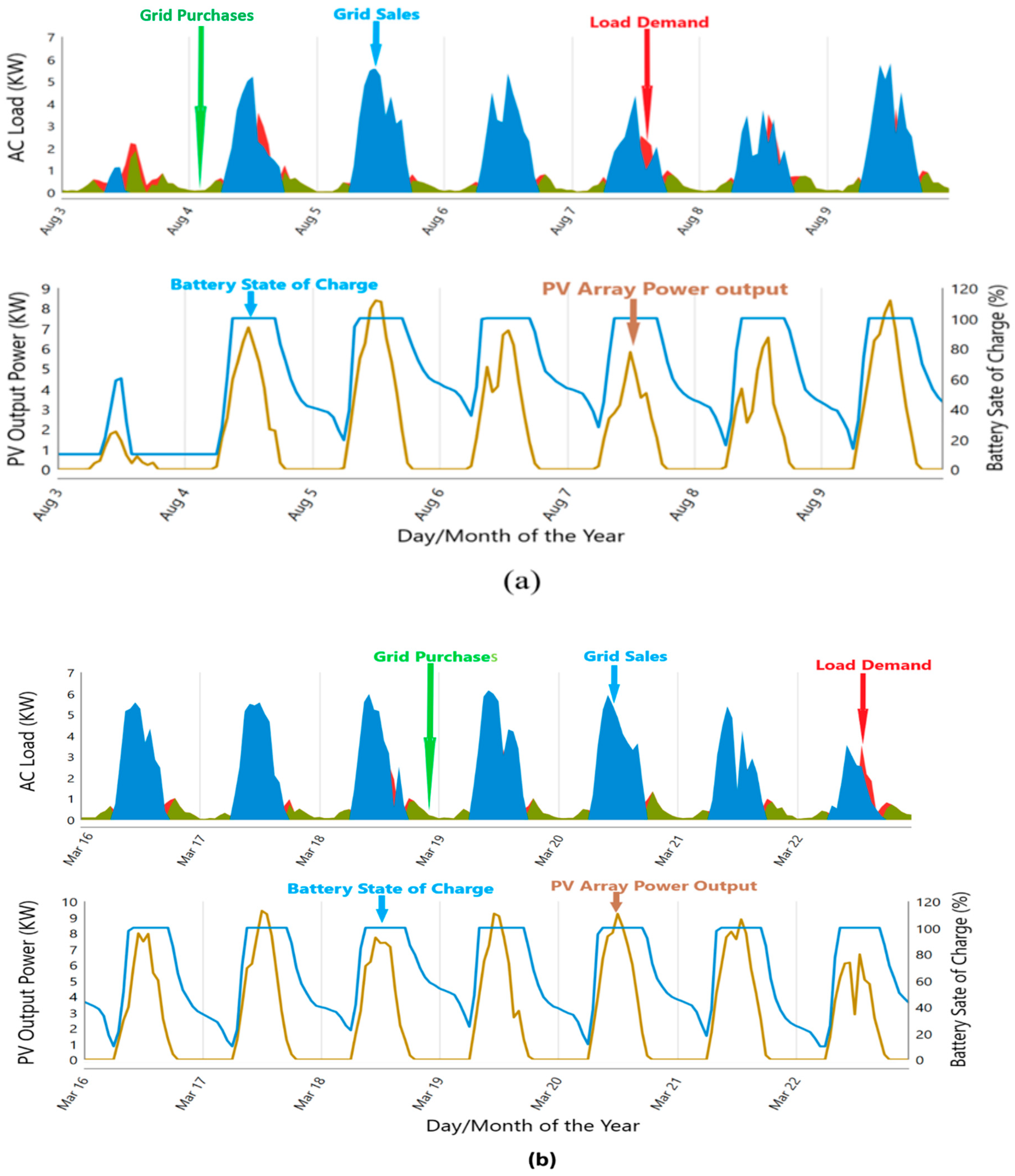 Sustainability 12 07648 g016