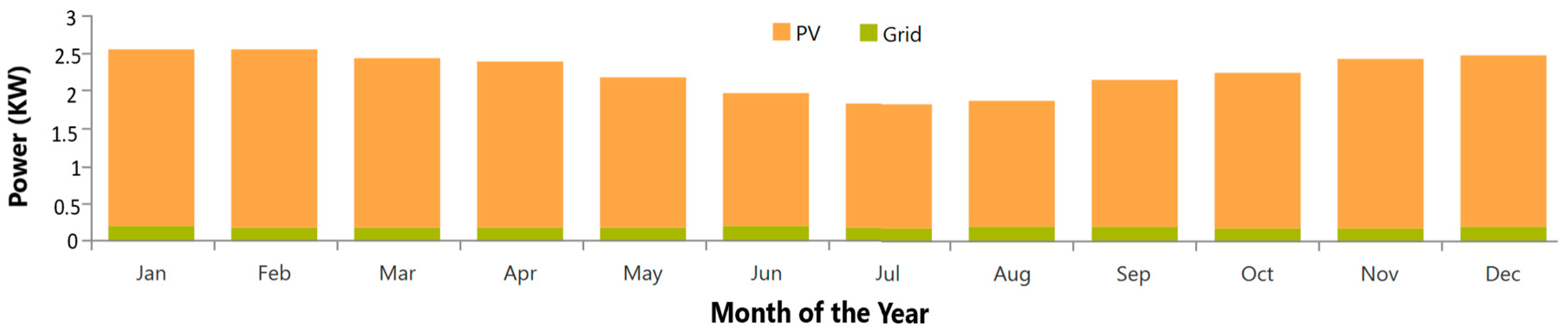 Sustainability 12 07648 g017