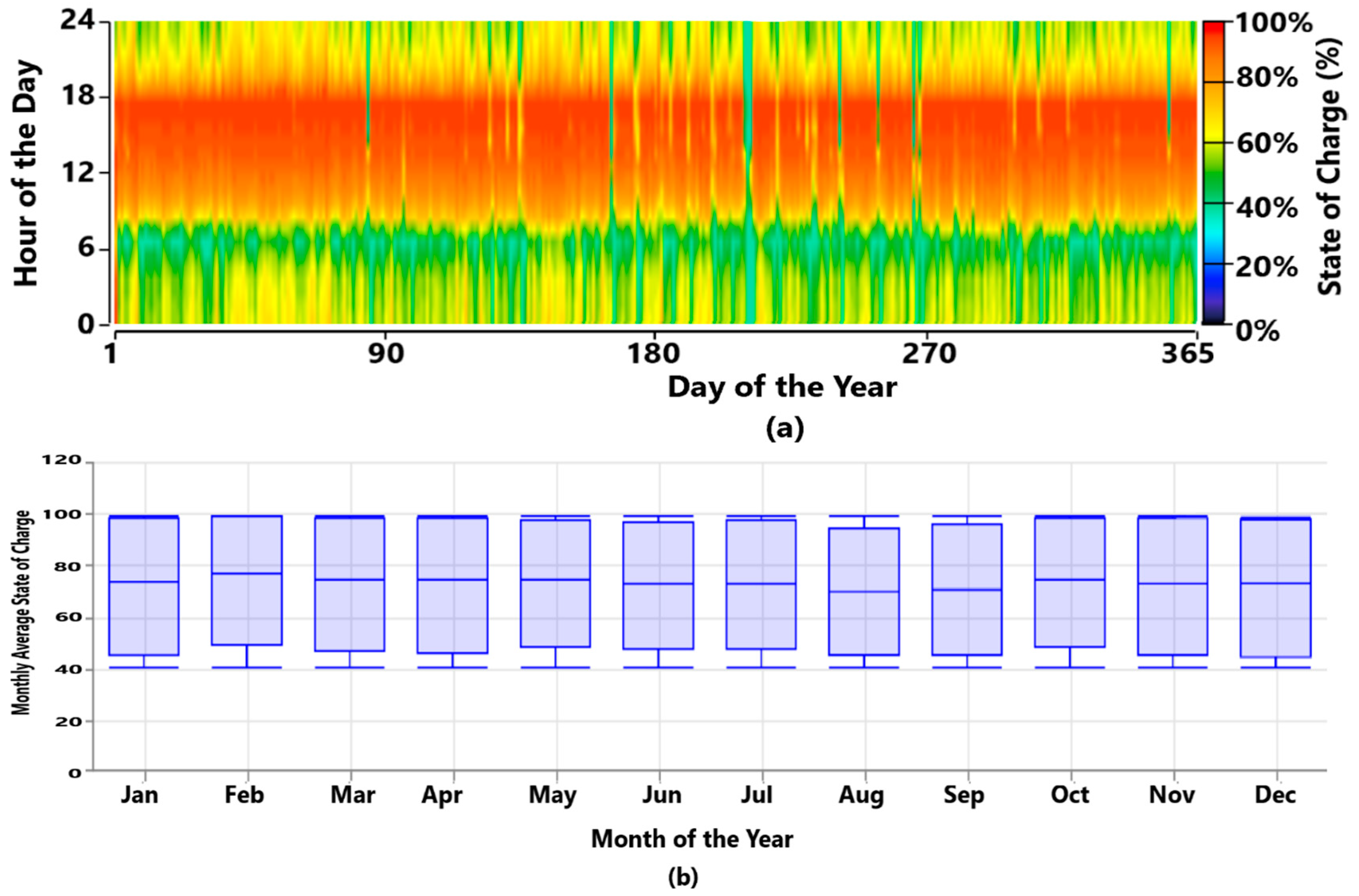 Sustainability 12 07648 g018