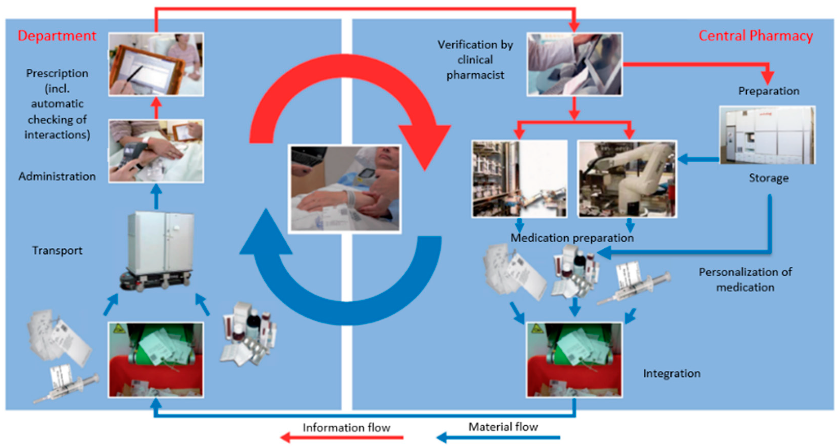 Sustainability 12 07649 g001 Sustainability 12 07649 g001