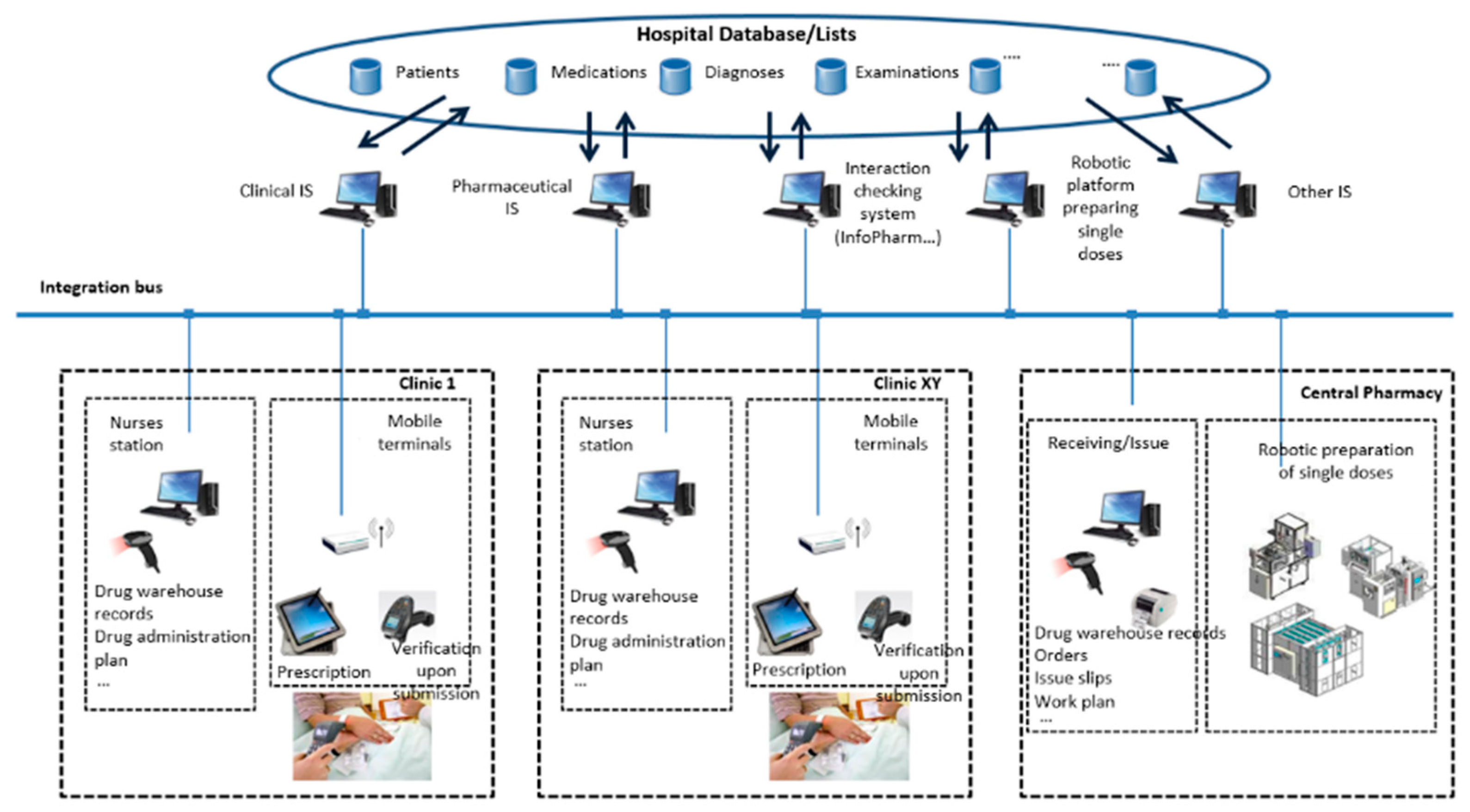 Sustainability 12 07649 g010 Sustainability 12 07649 g010