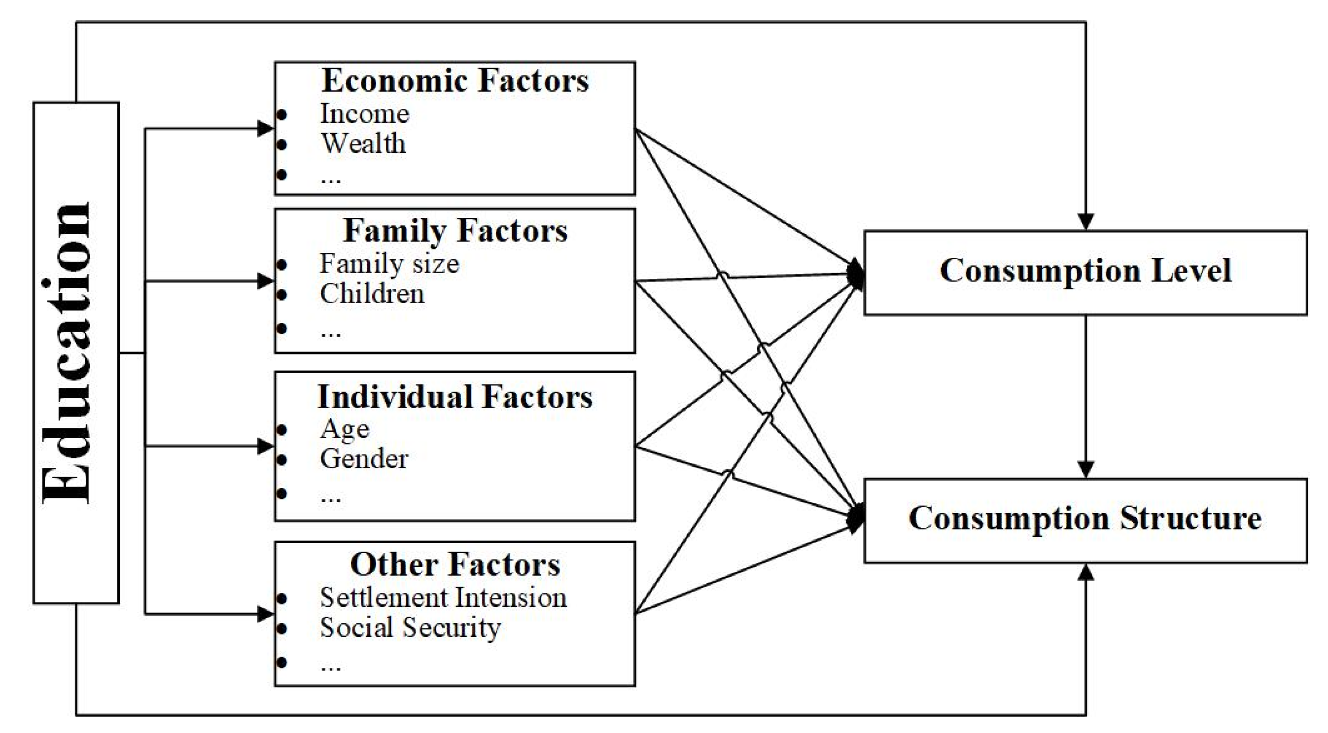 Sustainability 12 07650 g001