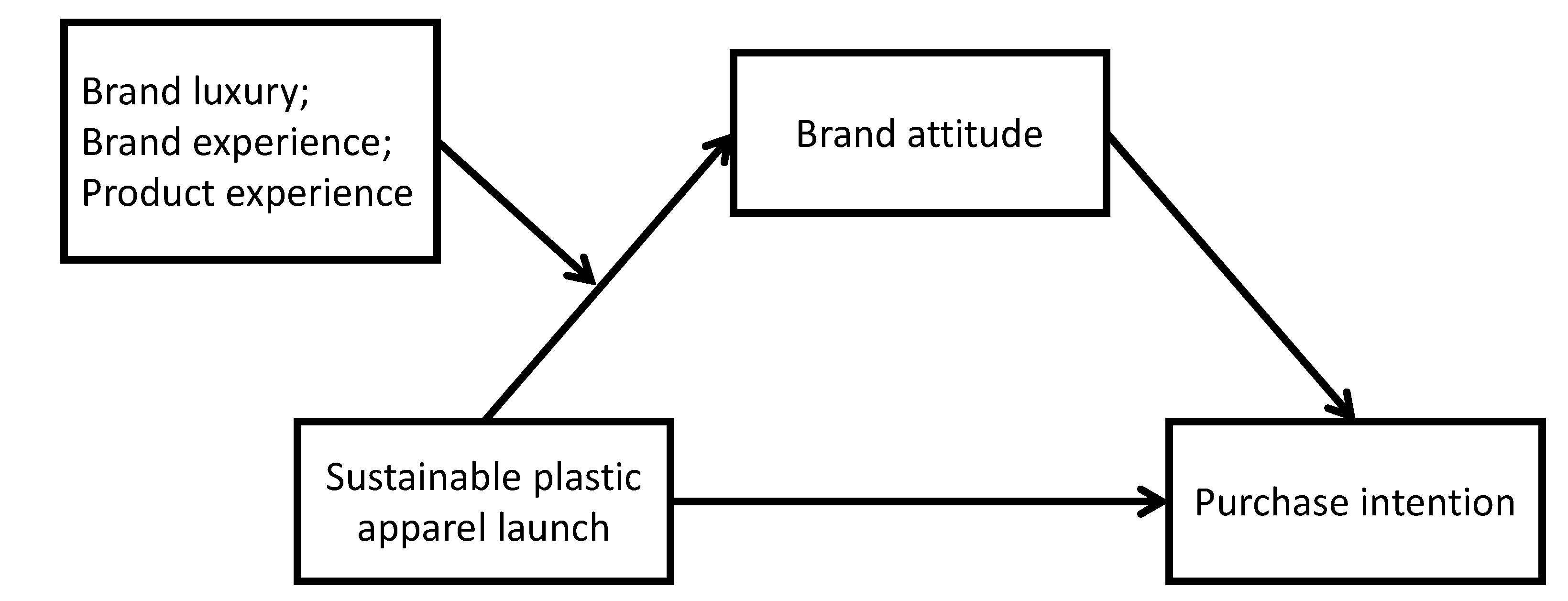 Sustainability 12 07662 g001