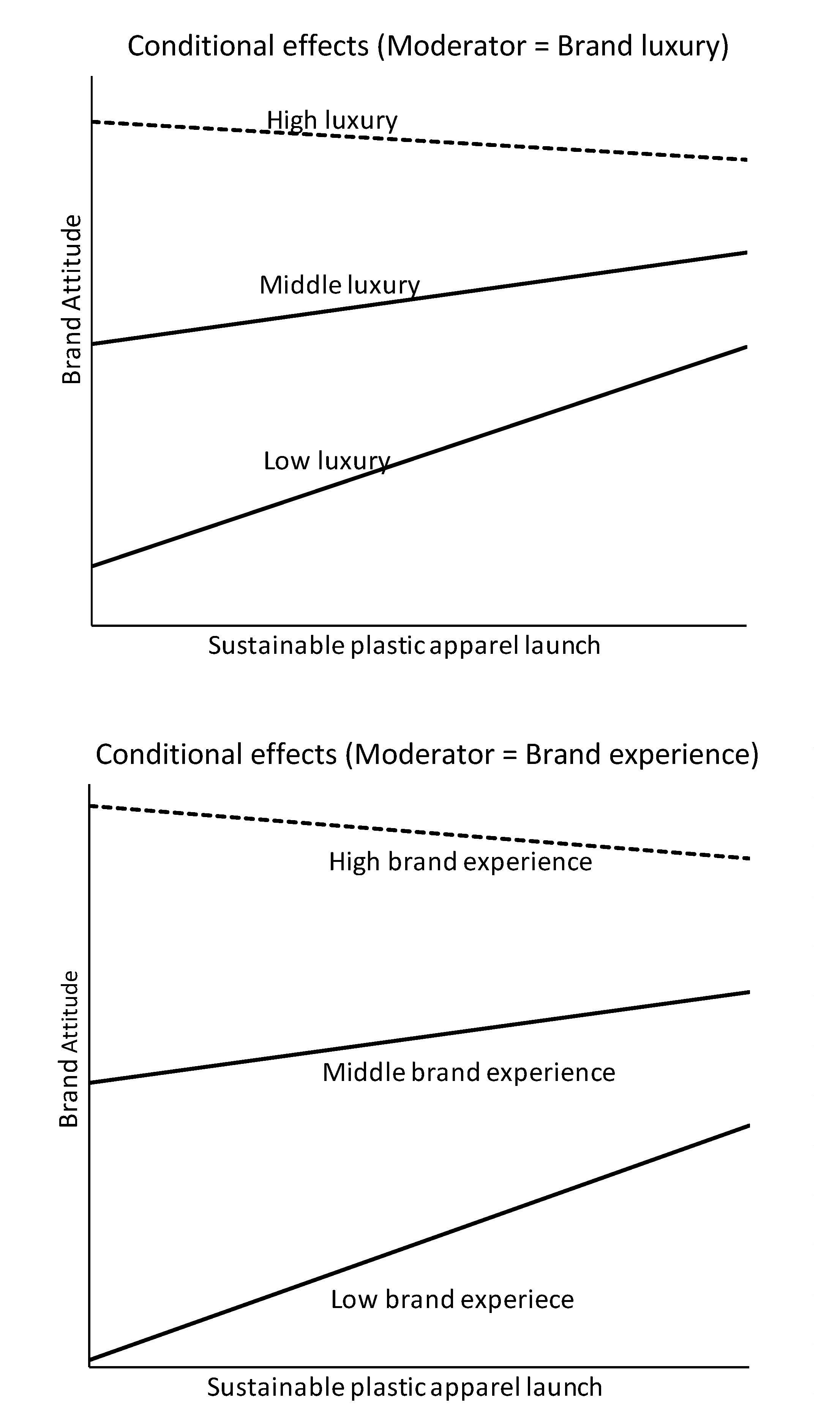 Sustainability 12 07662 g002