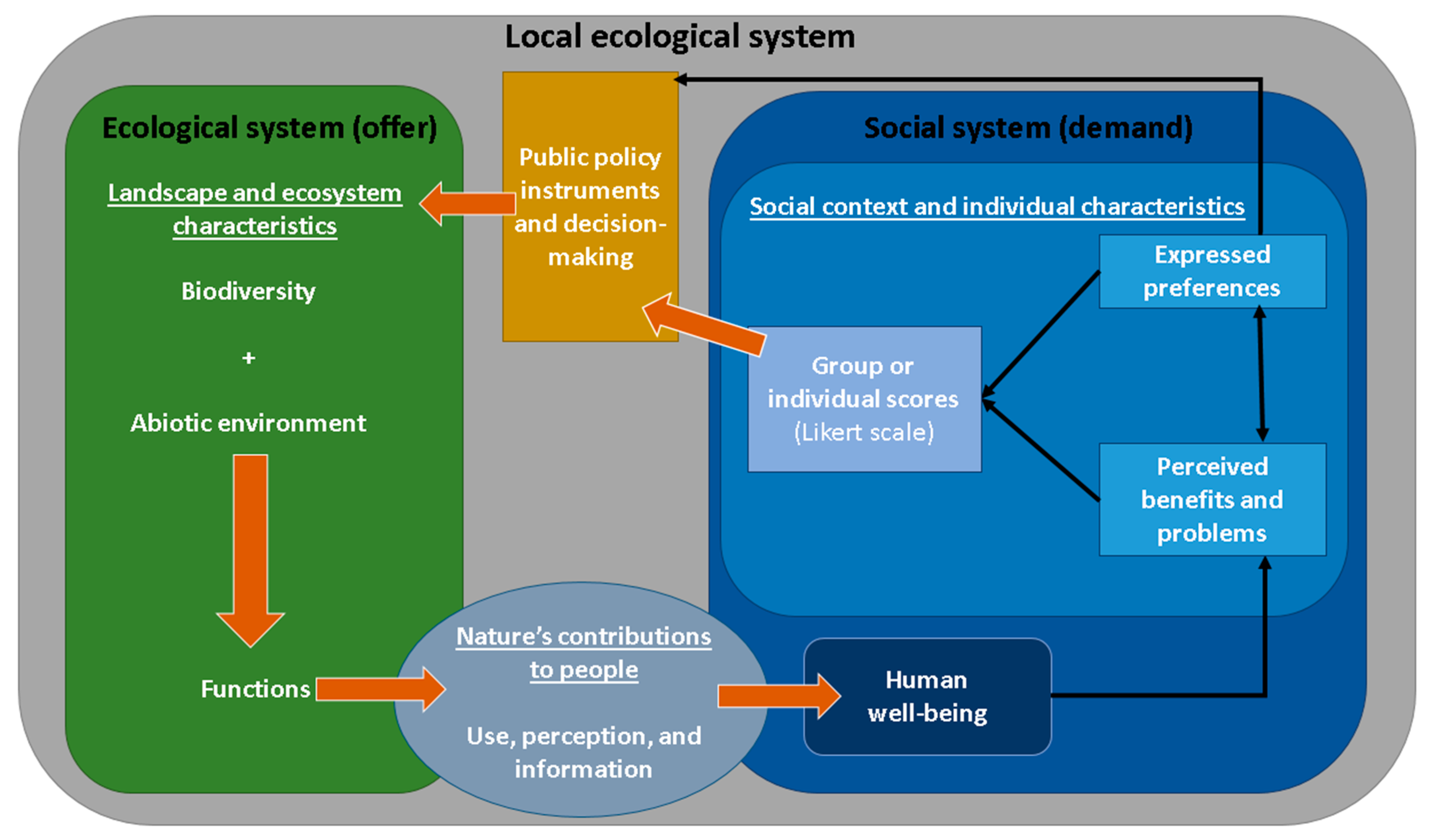 Sustainability 12 07665 g001