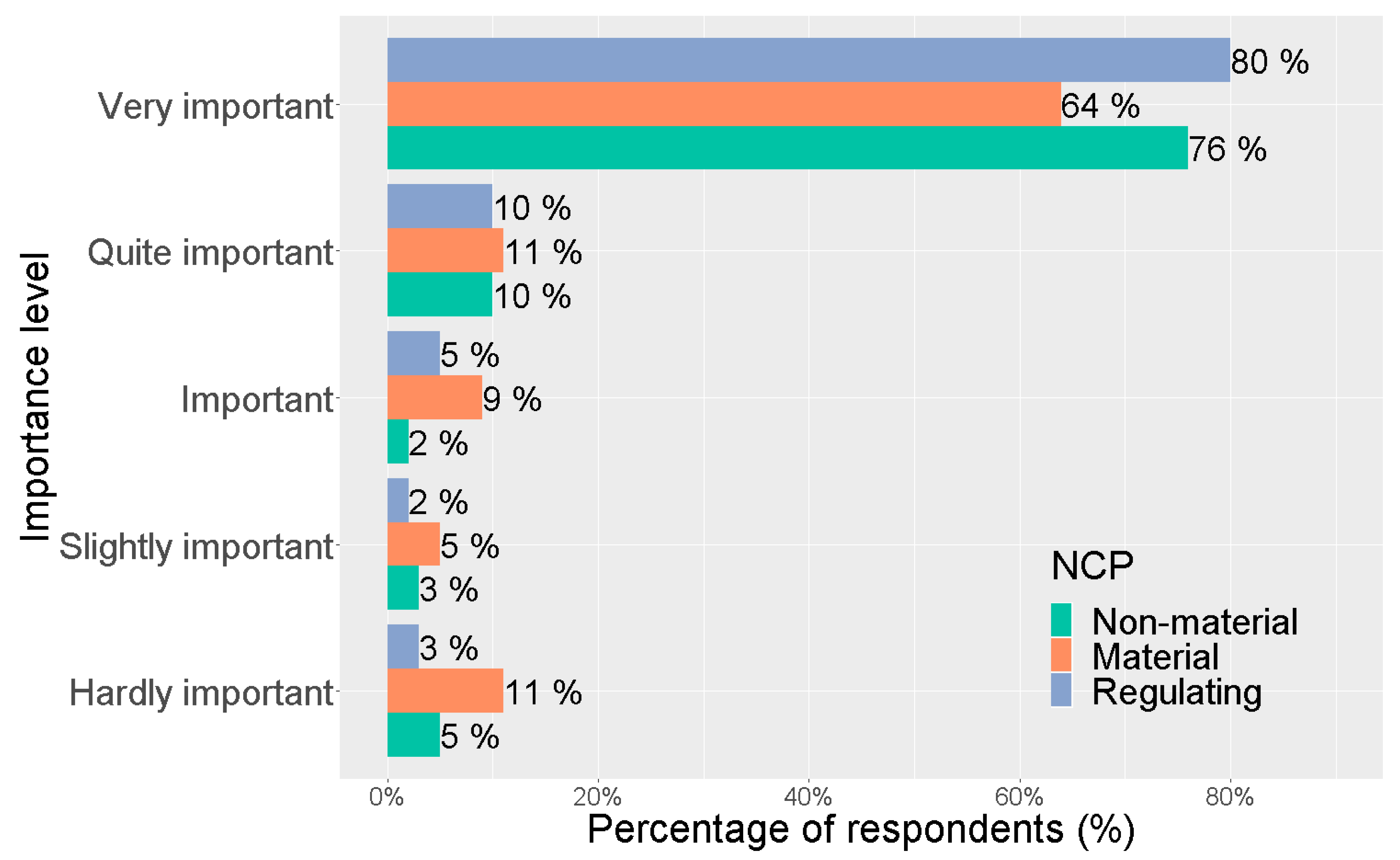 Sustainability 12 07665 g003