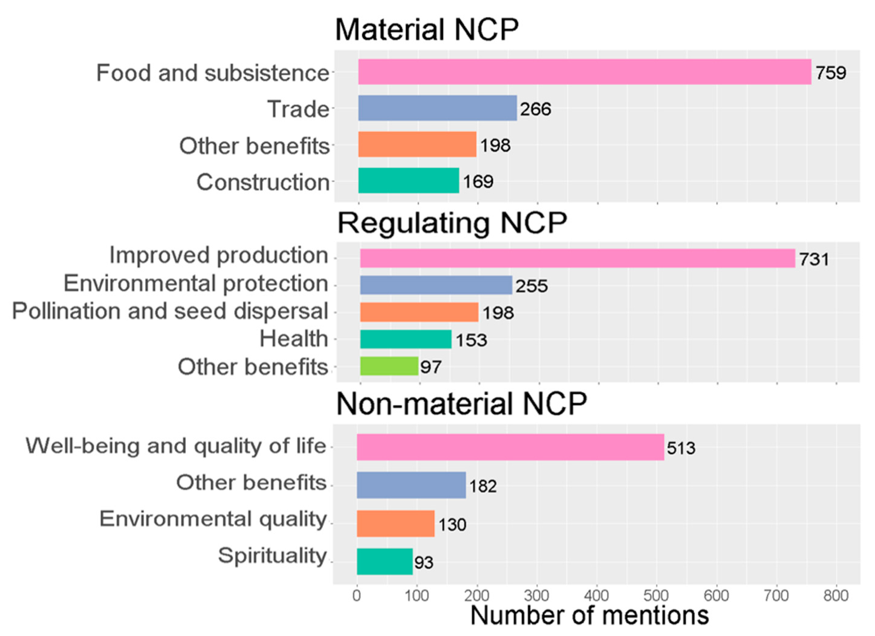 Sustainability 12 07665 g004