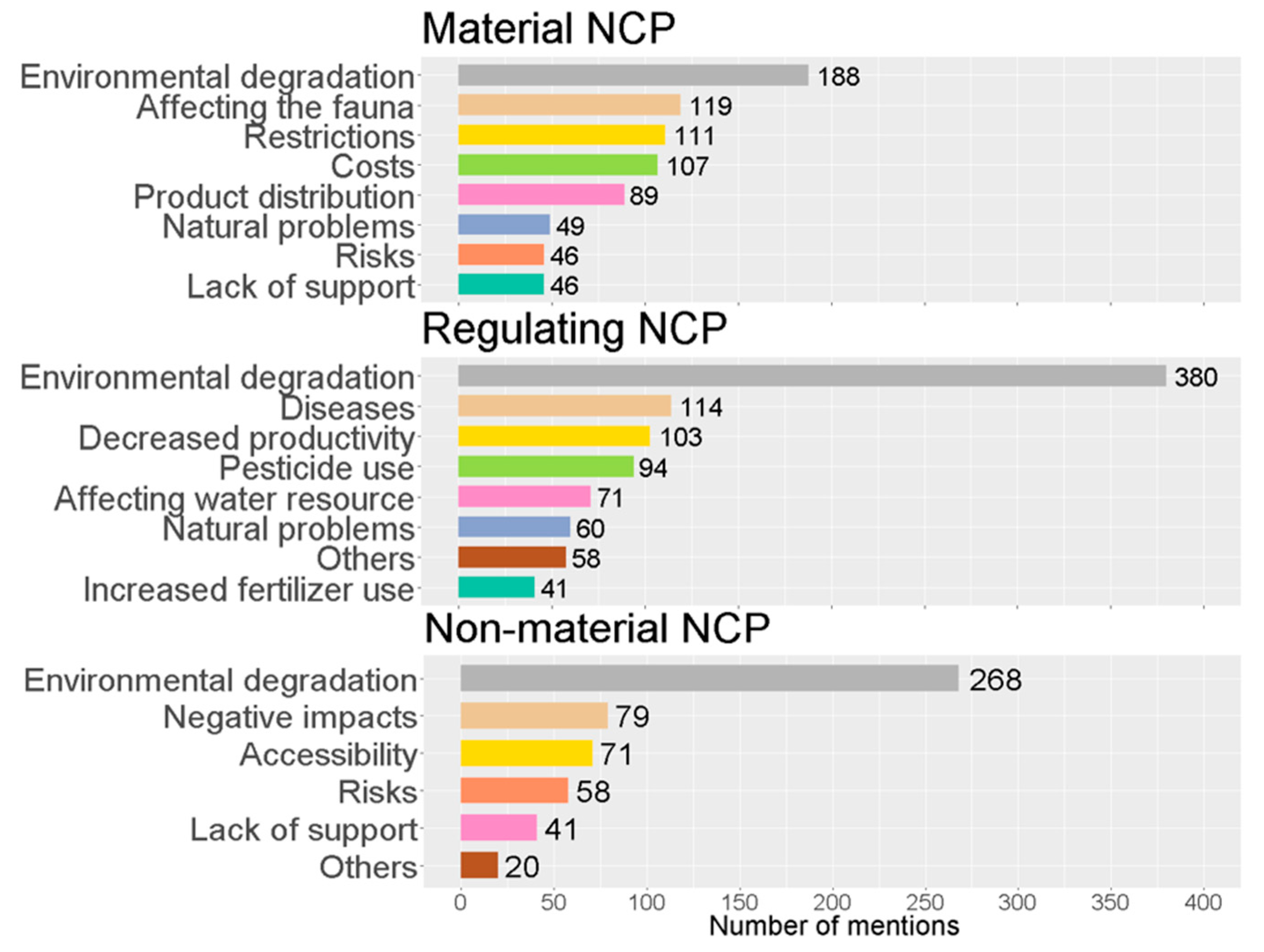 Sustainability 12 07665 g005