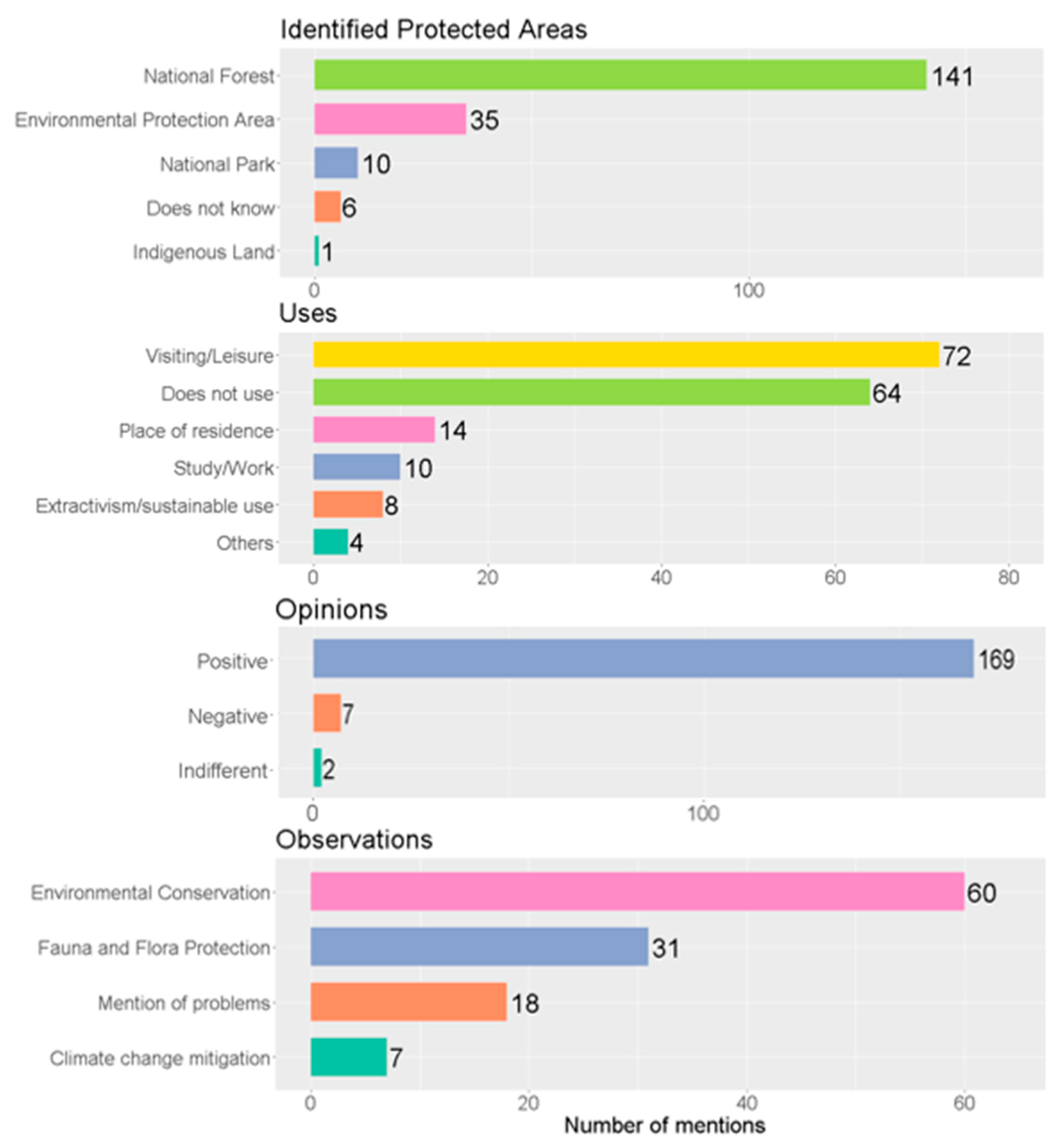 Sustainability 12 07665 g006