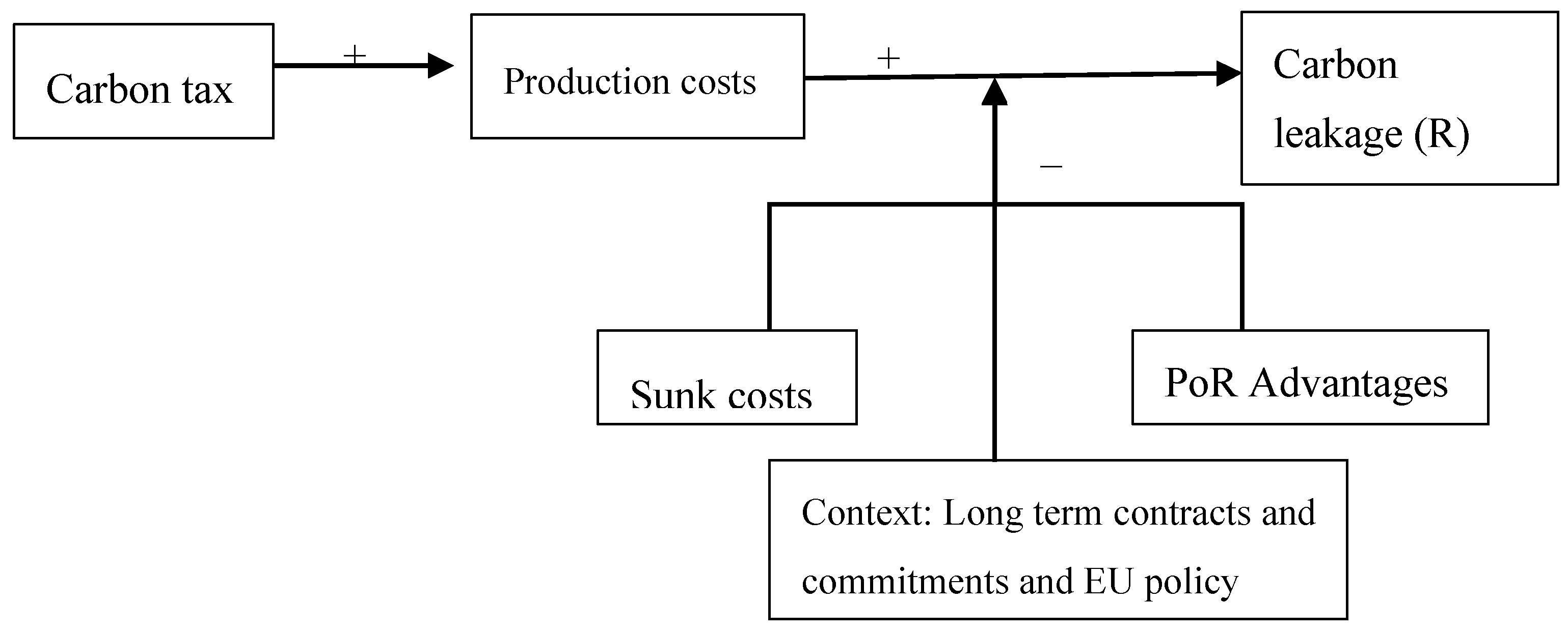 Sustainability 12 07667 g001