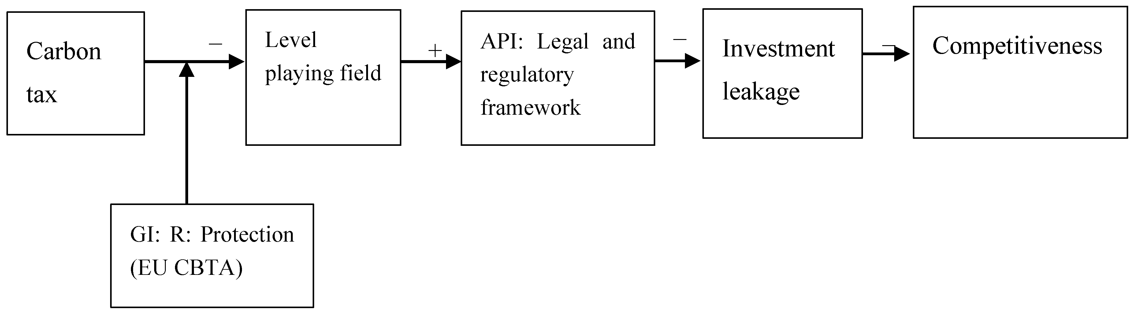 Sustainability 12 07667 g002
