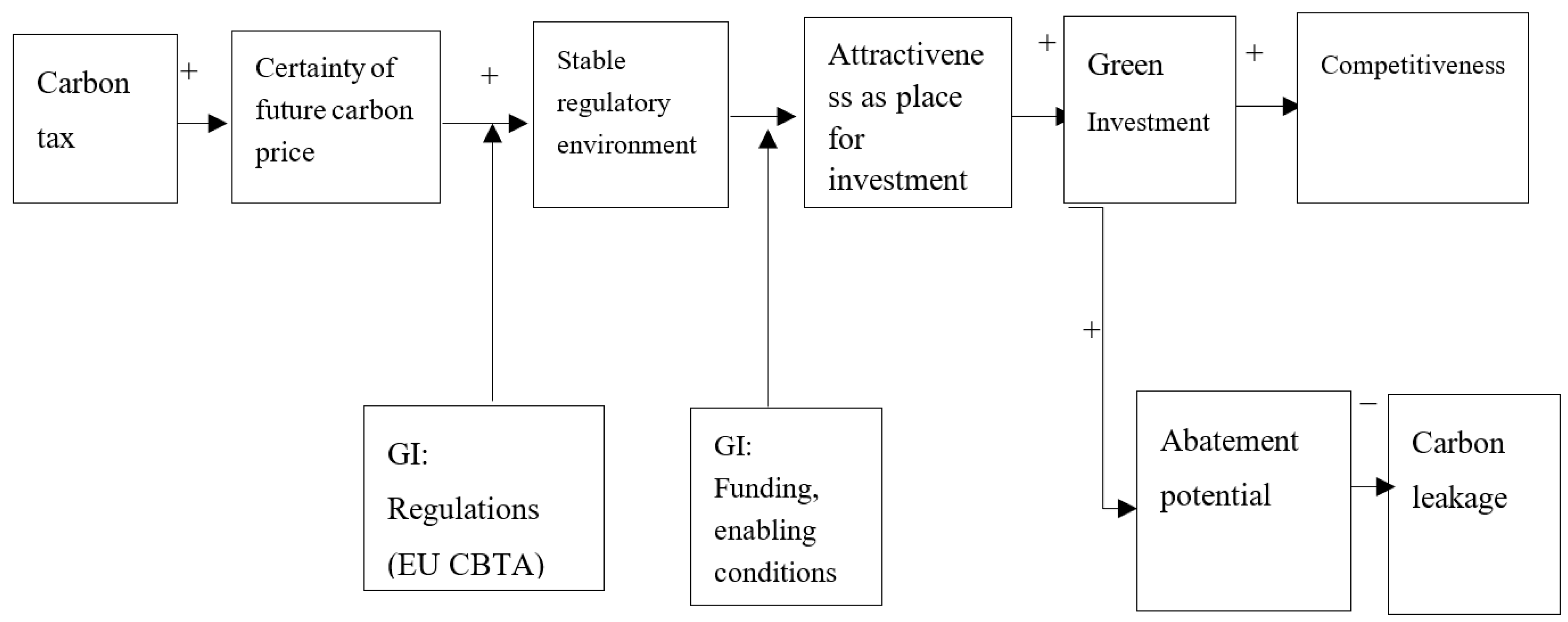 Sustainability 12 07667 g003