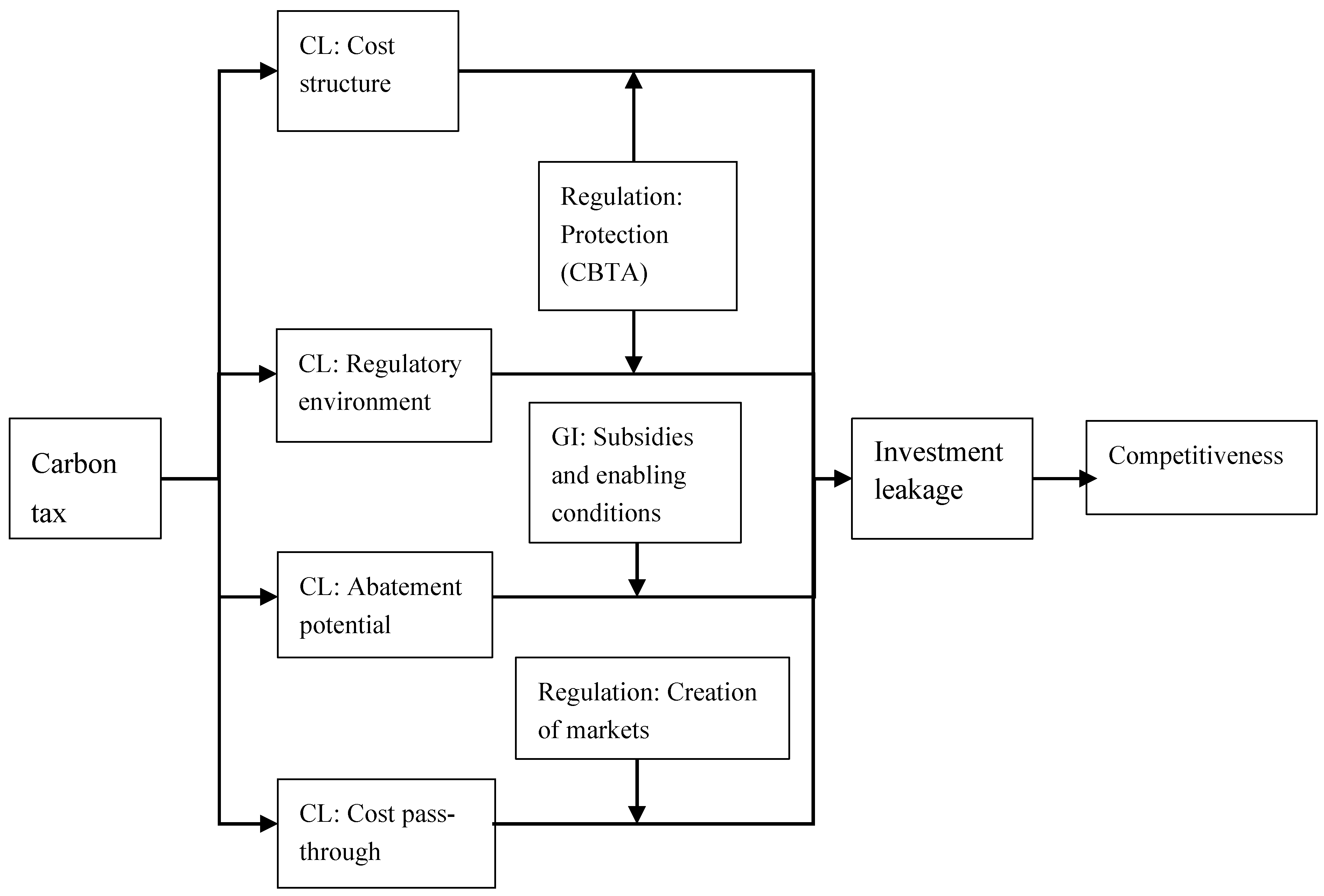 Sustainability 12 07667 g005