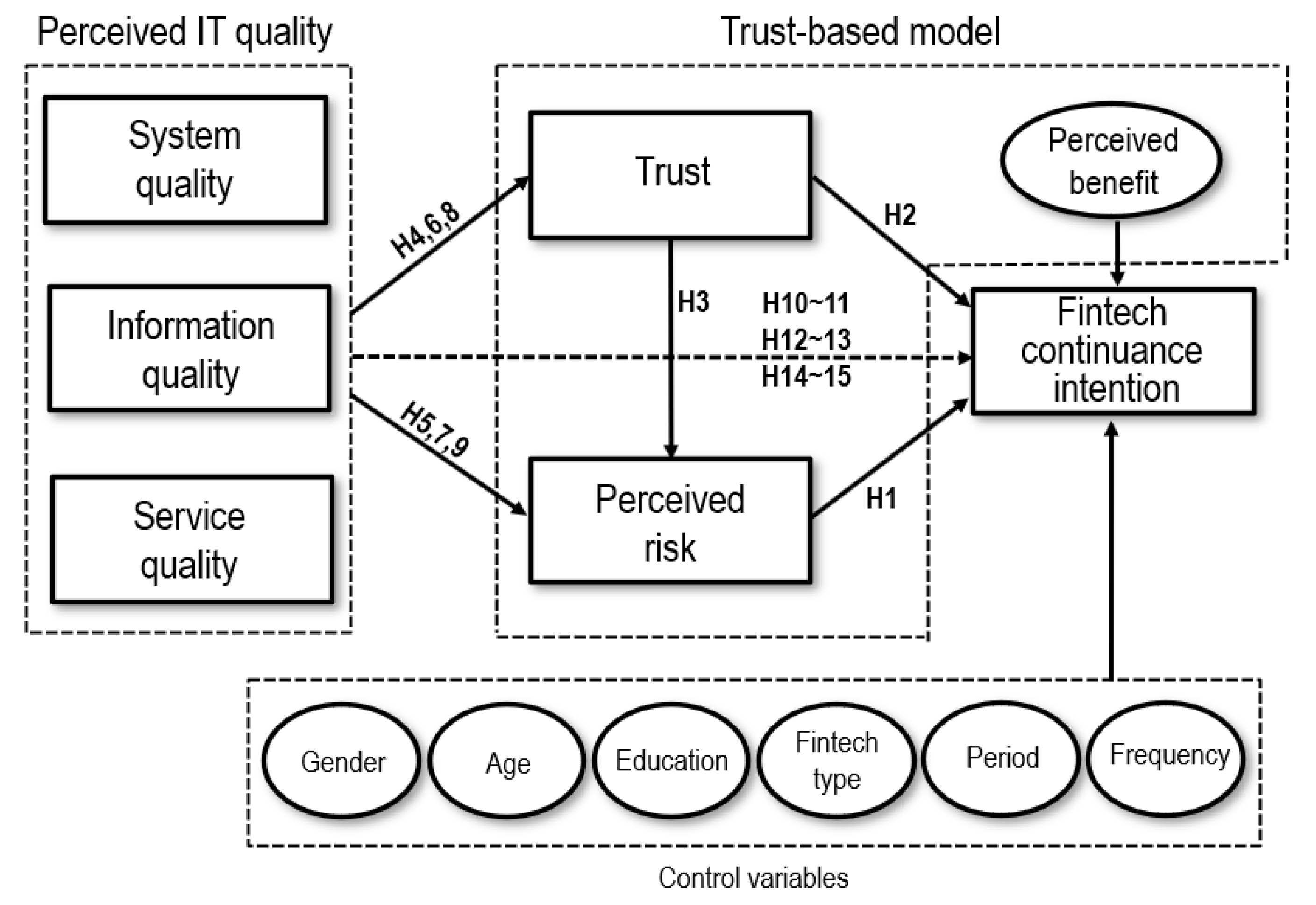 Sustainability 12 07669 g001 Sustainability 12 07669 g001