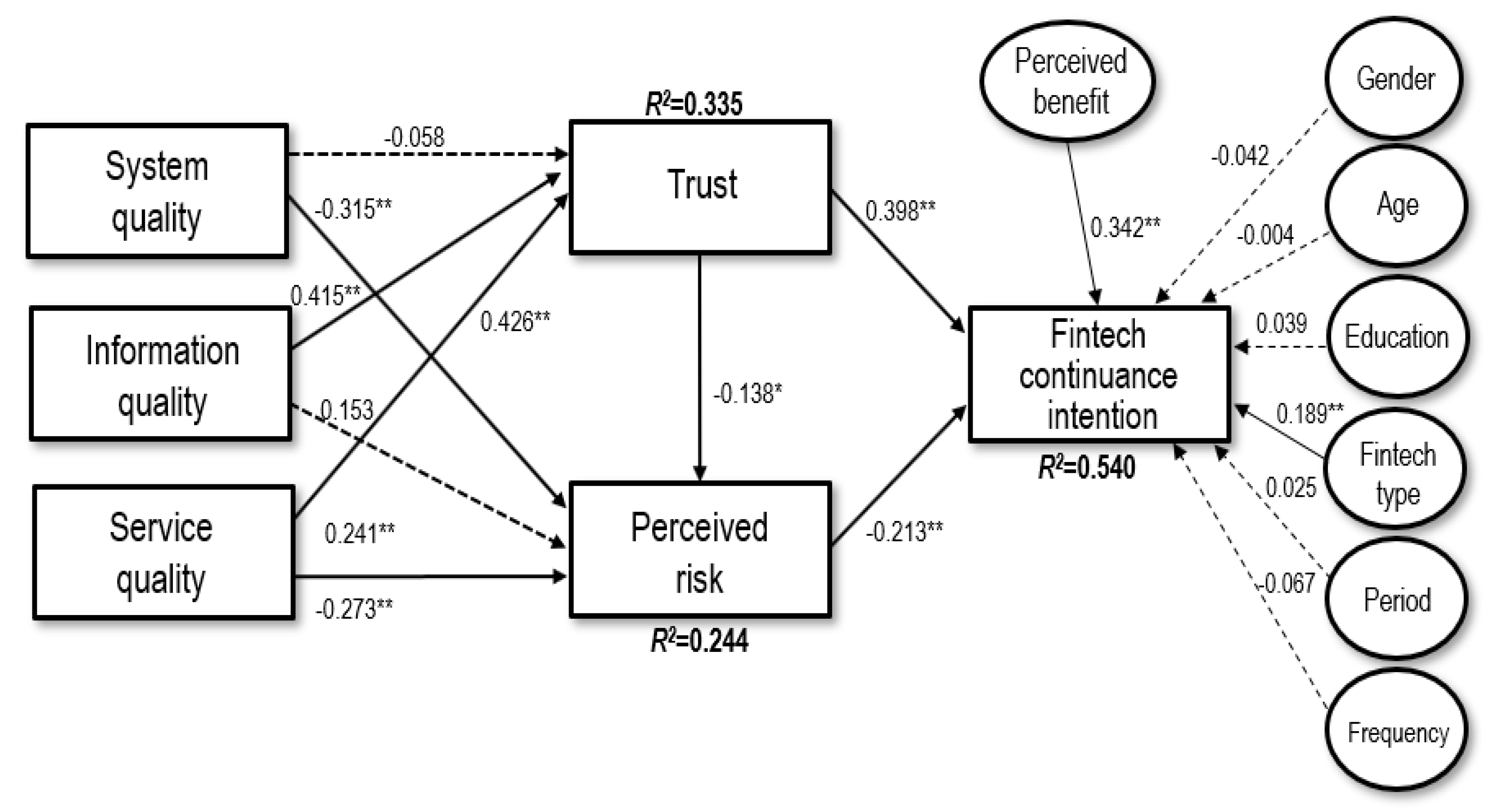 Sustainability 12 07669 g002 Sustainability 12 07669 g002