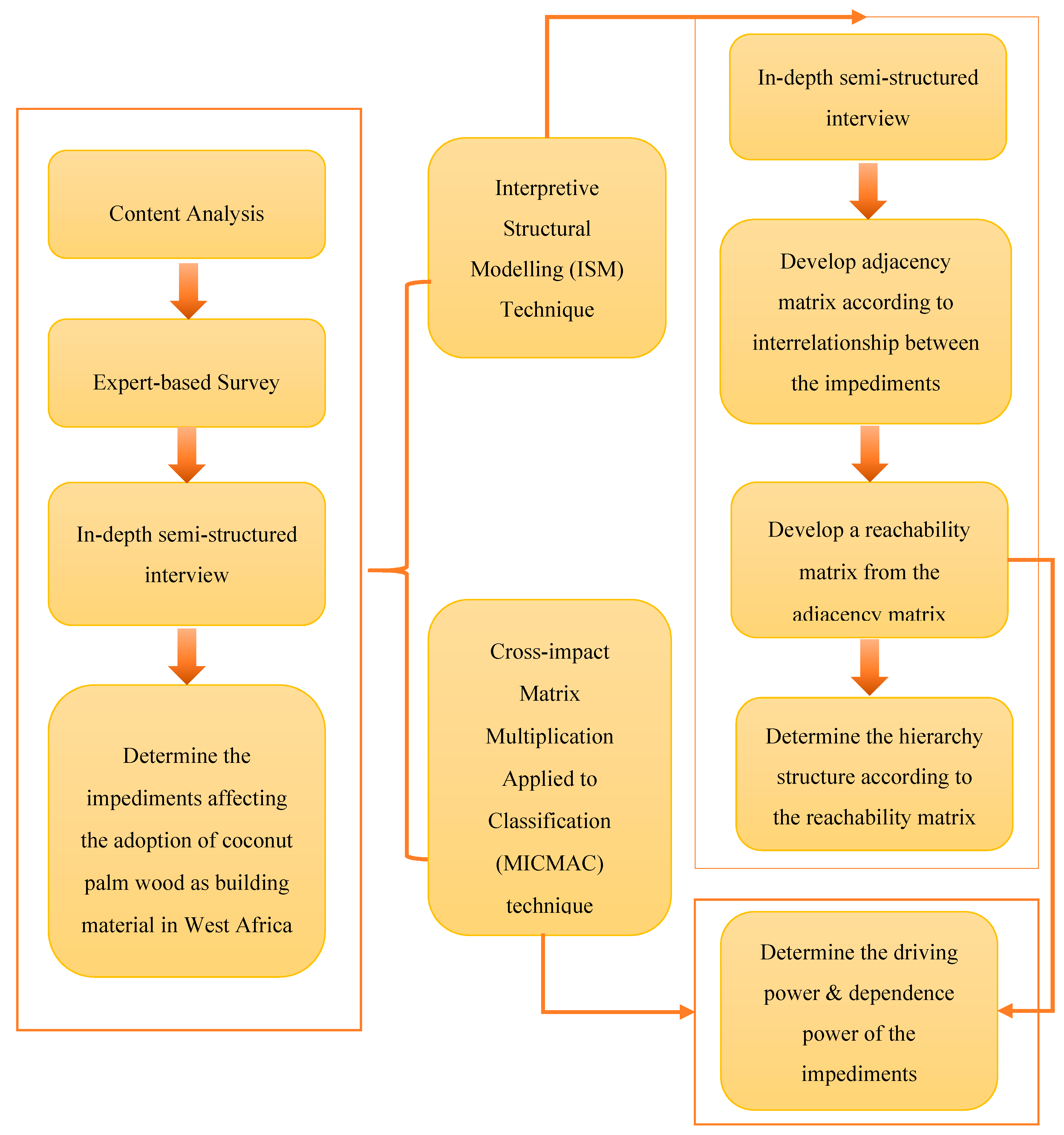Sustainability 12 07676 g001