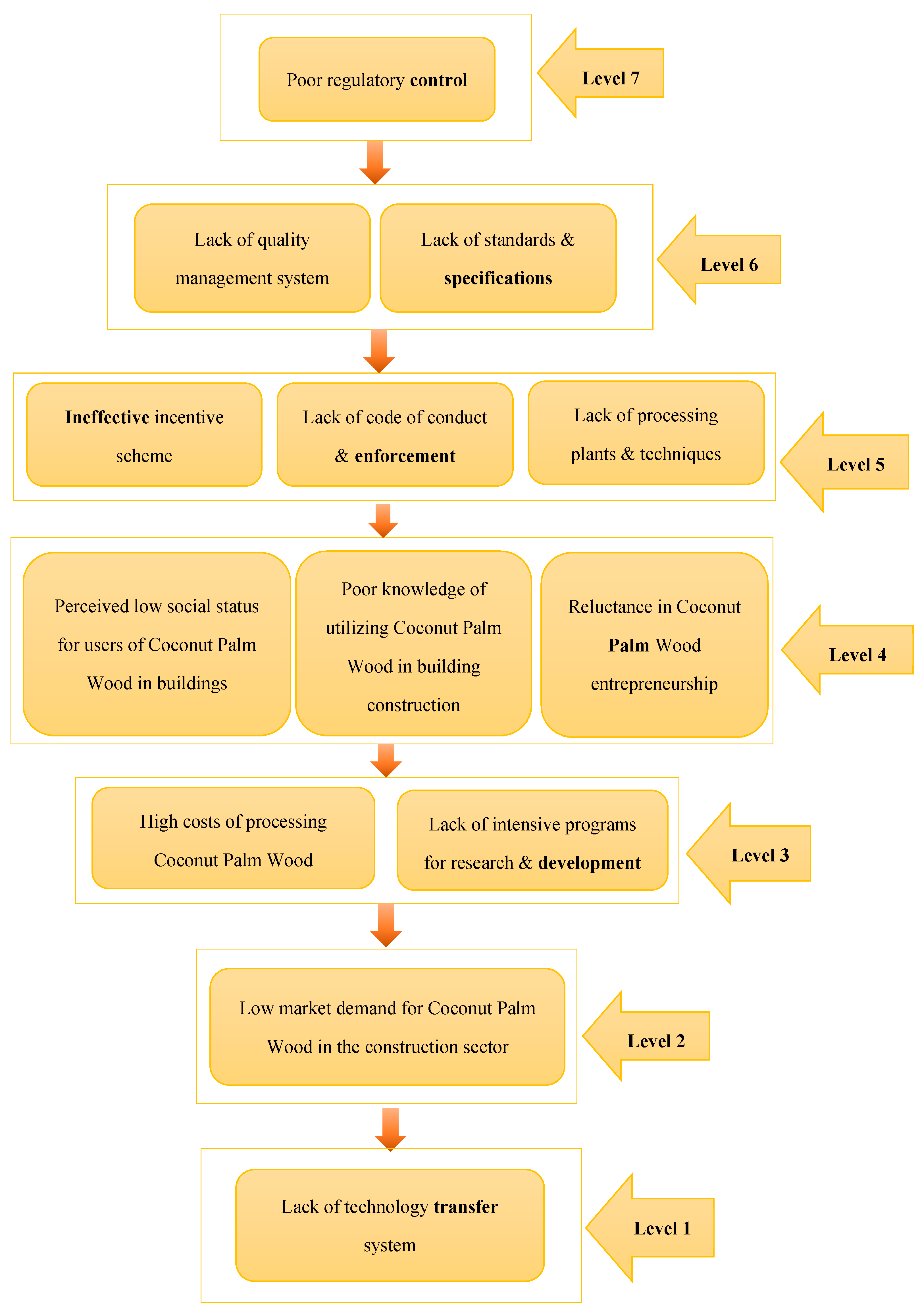 Sustainability 12 07676 g002