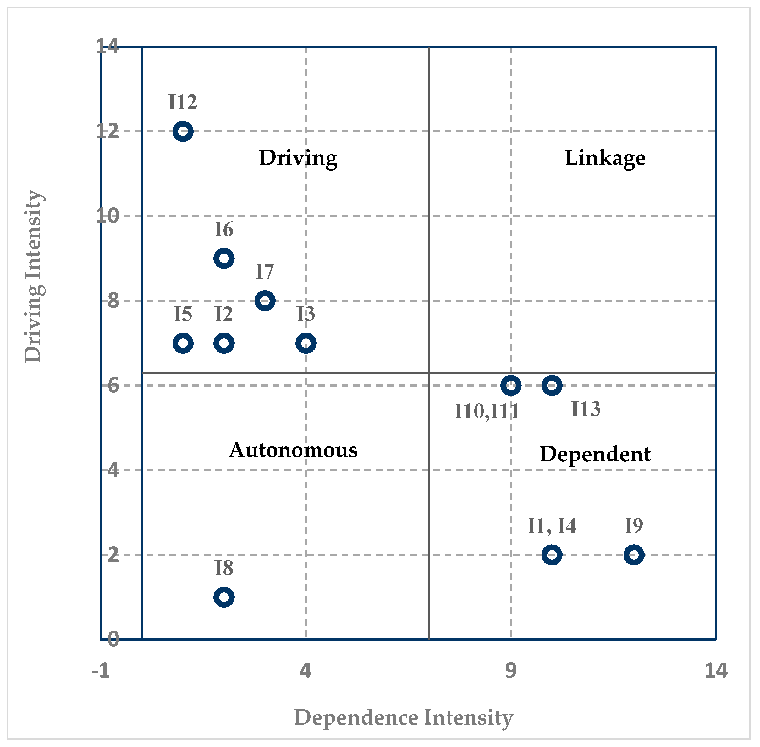 Sustainability 12 07676 g003