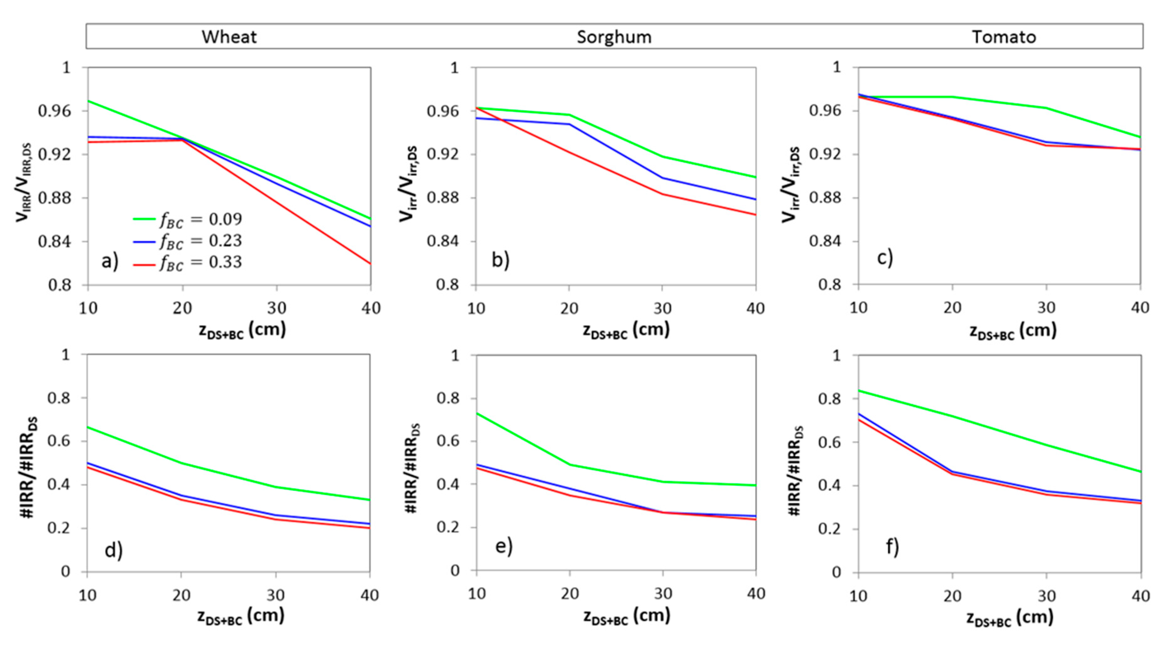 Sustainability 12 07678 g003 Sustainability 12 07678 g003