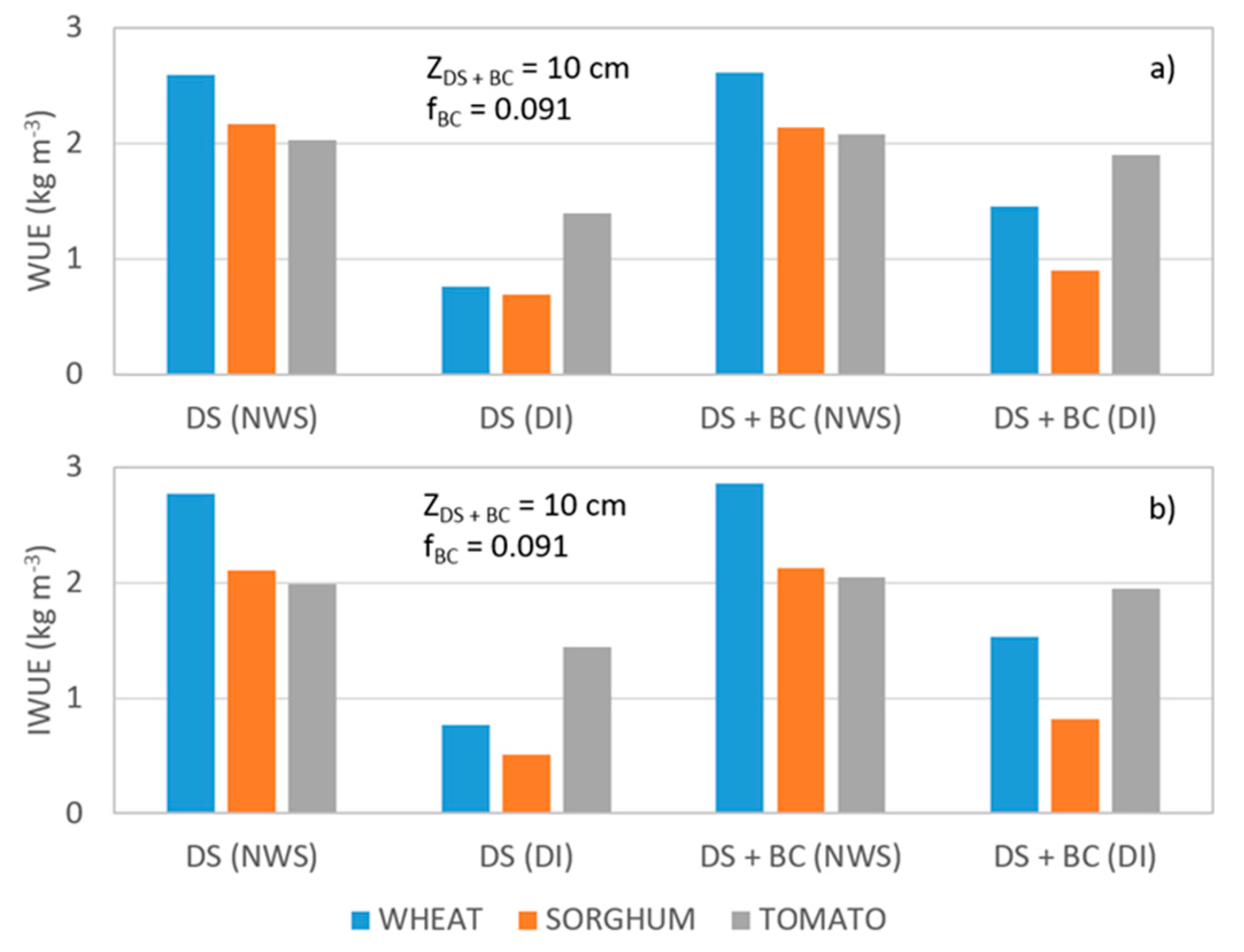 Sustainability 12 07678 g005 Sustainability 12 07678 g005
