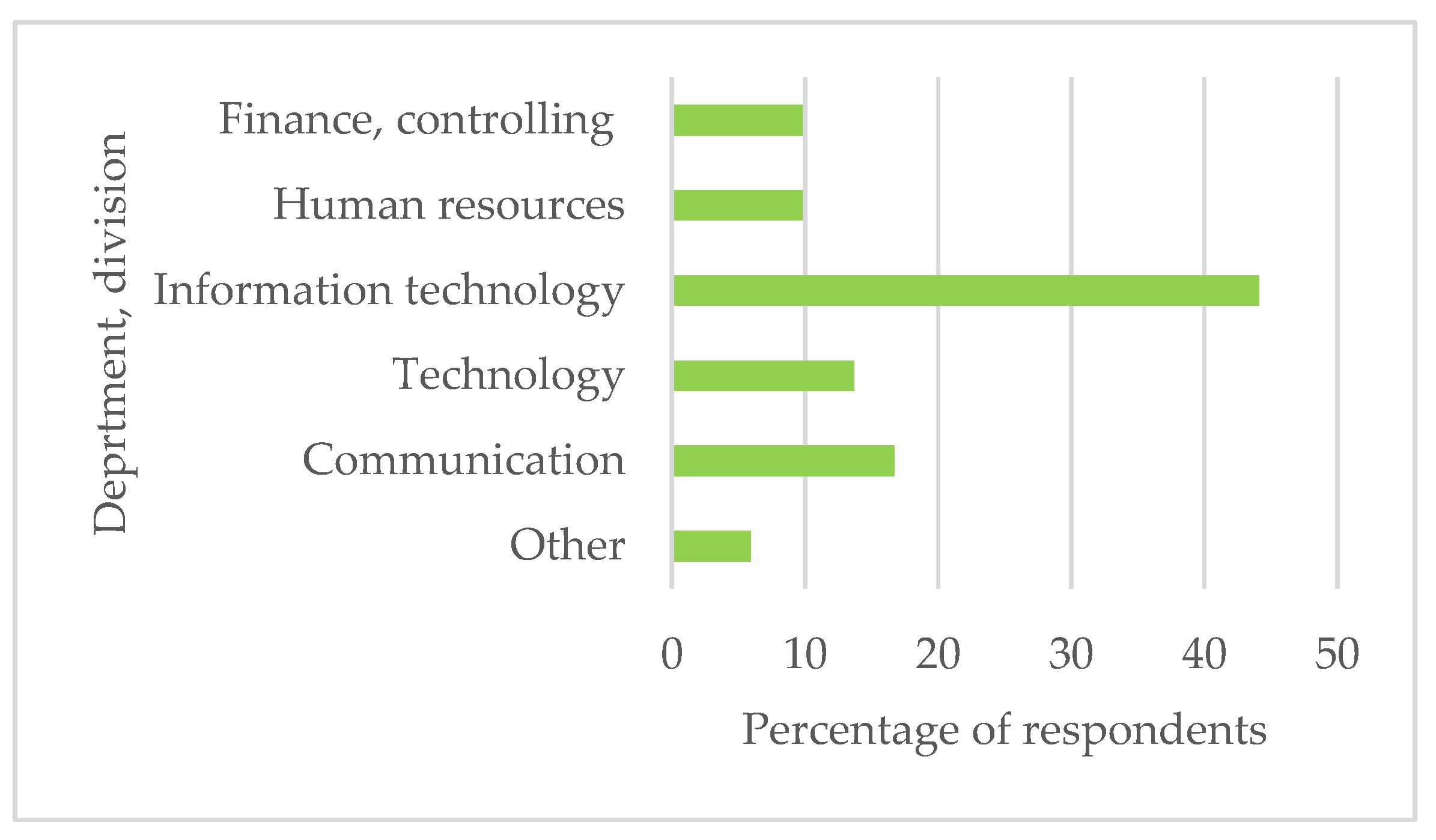 Sustainability 12 07681 g002 Sustainability 12 07681 g002