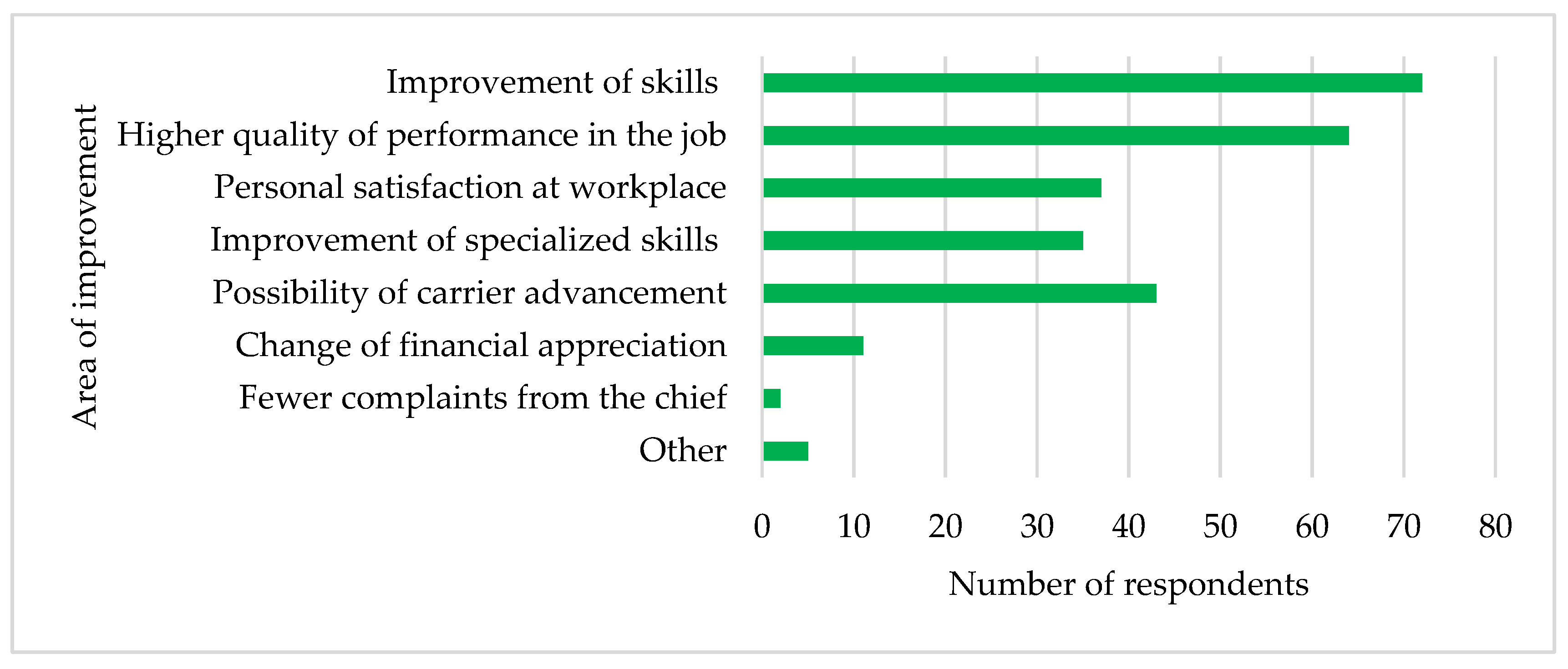 Sustainability 12 07681 g003 Sustainability 12 07681 g003