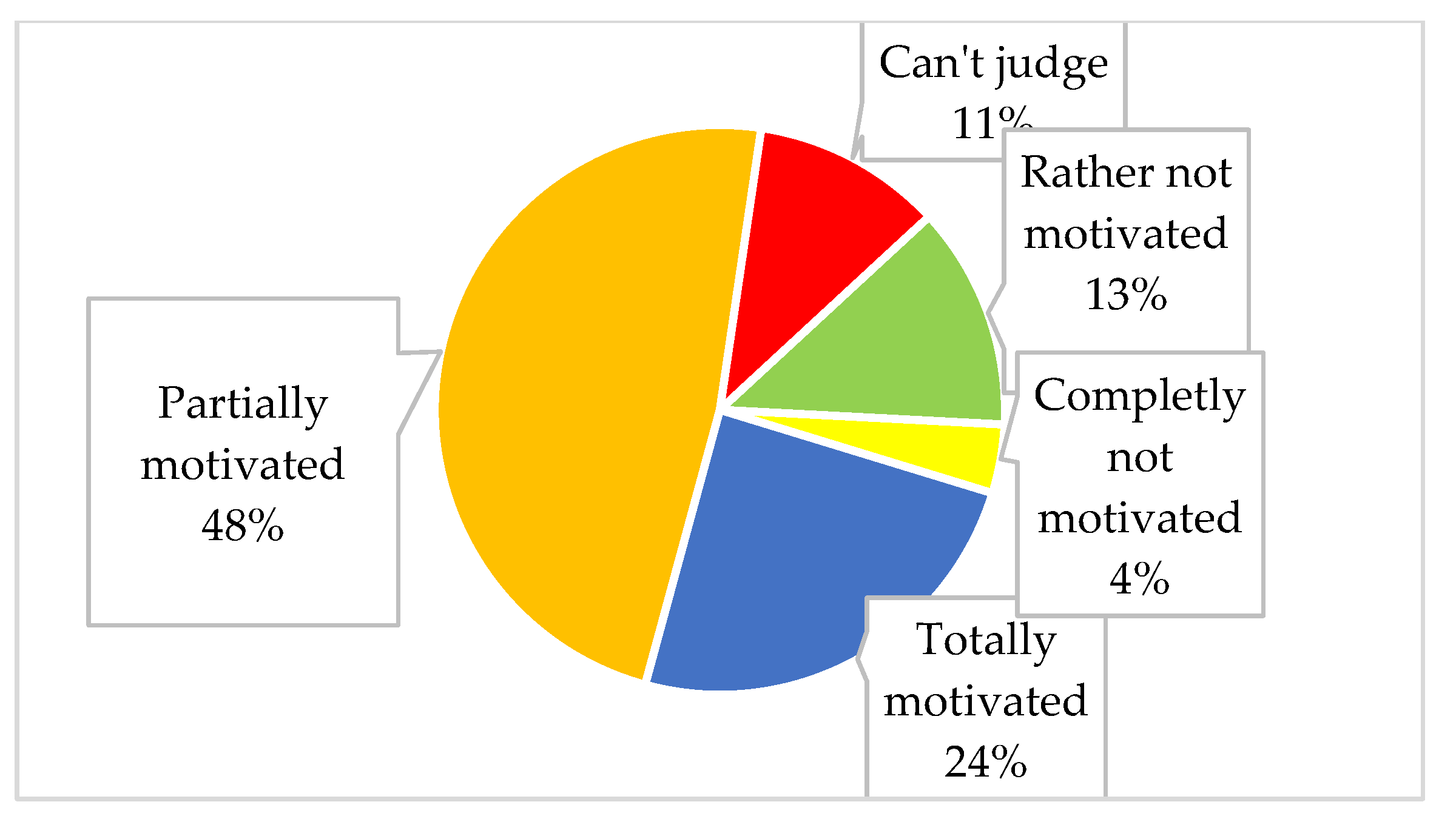 Sustainability 12 07681 g004 Sustainability 12 07681 g004