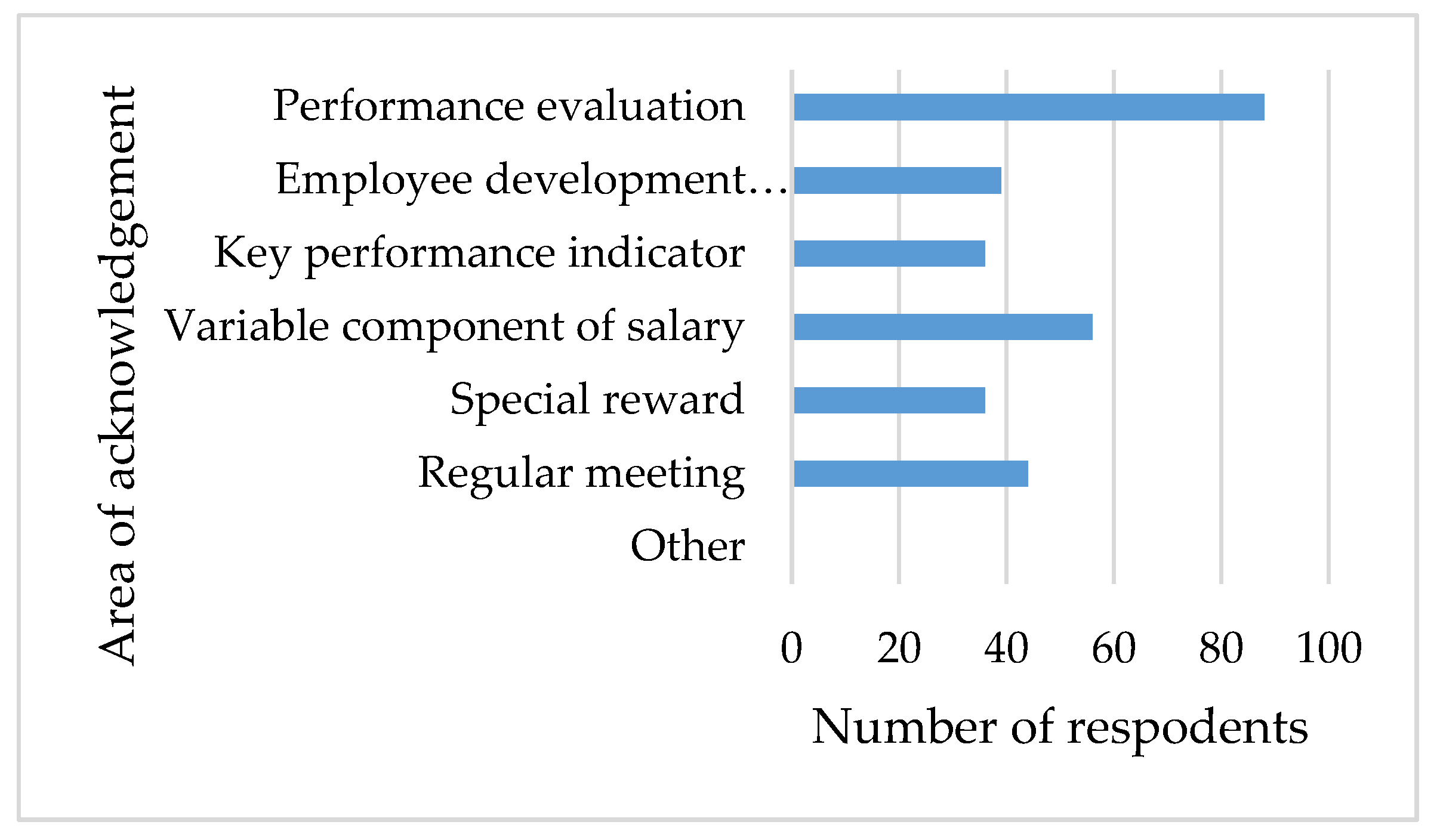 Sustainability 12 07681 g005 Sustainability 12 07681 g005