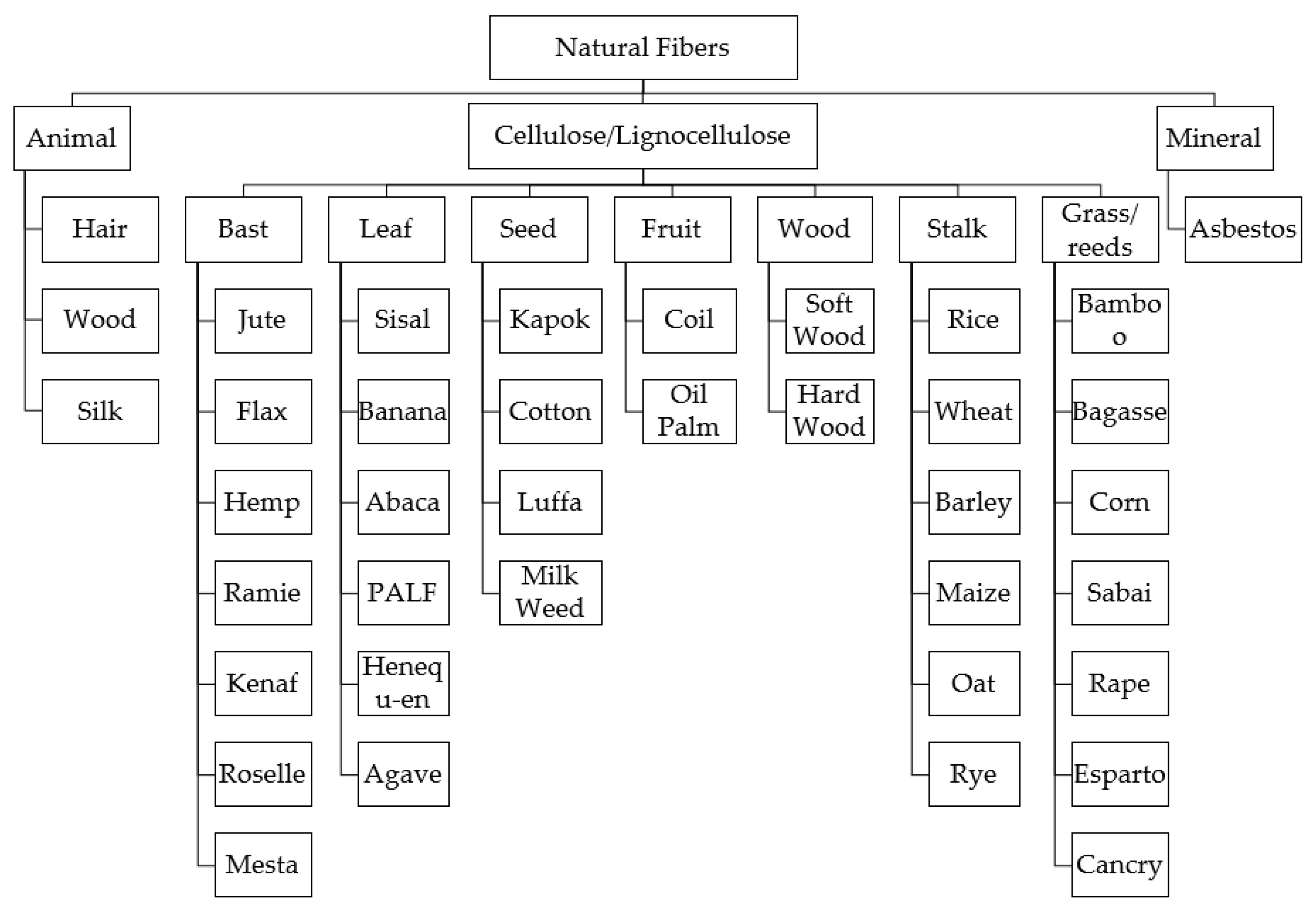 Sustainability 12 07683 g001
