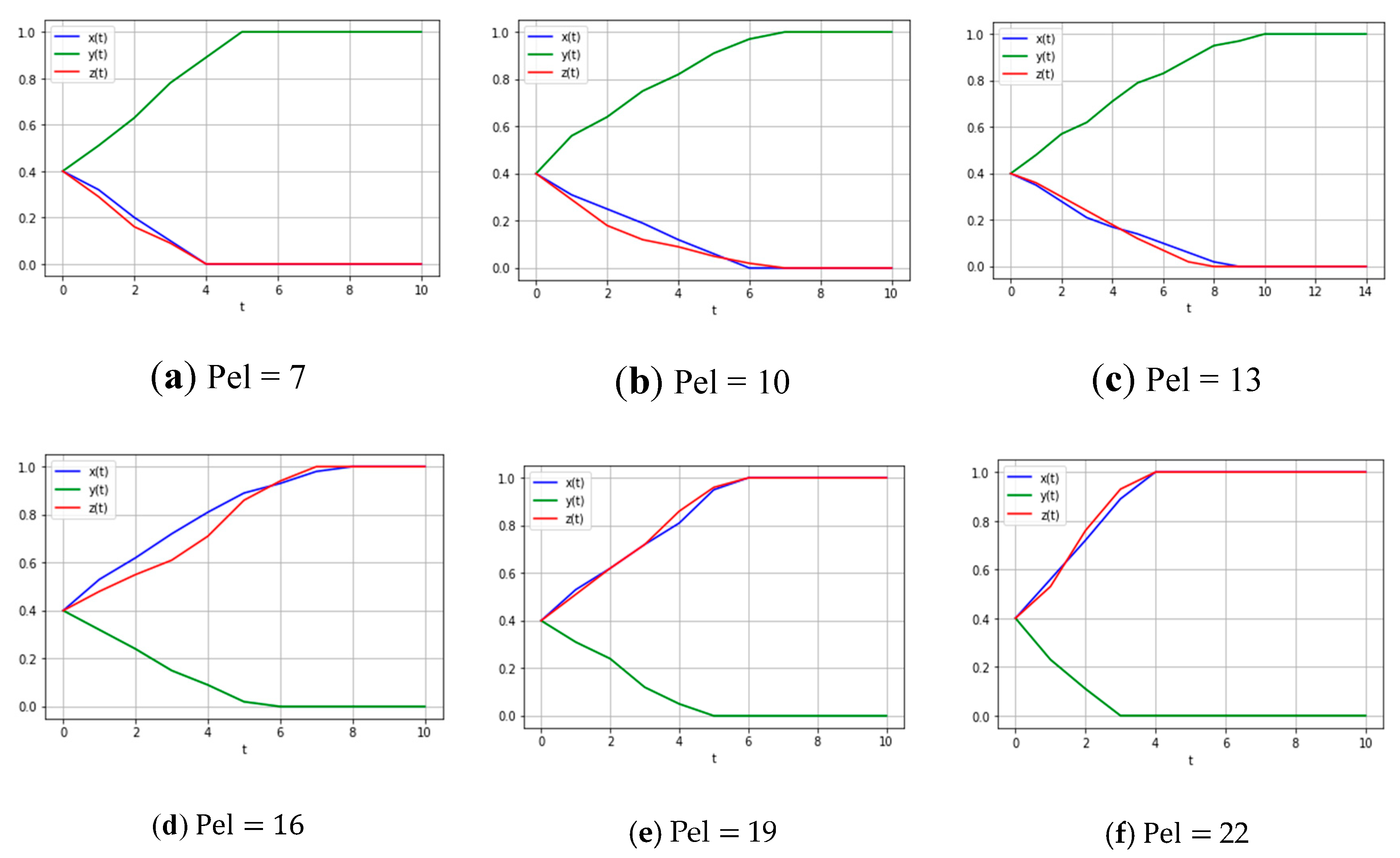 Sustainability 12 07685 g005