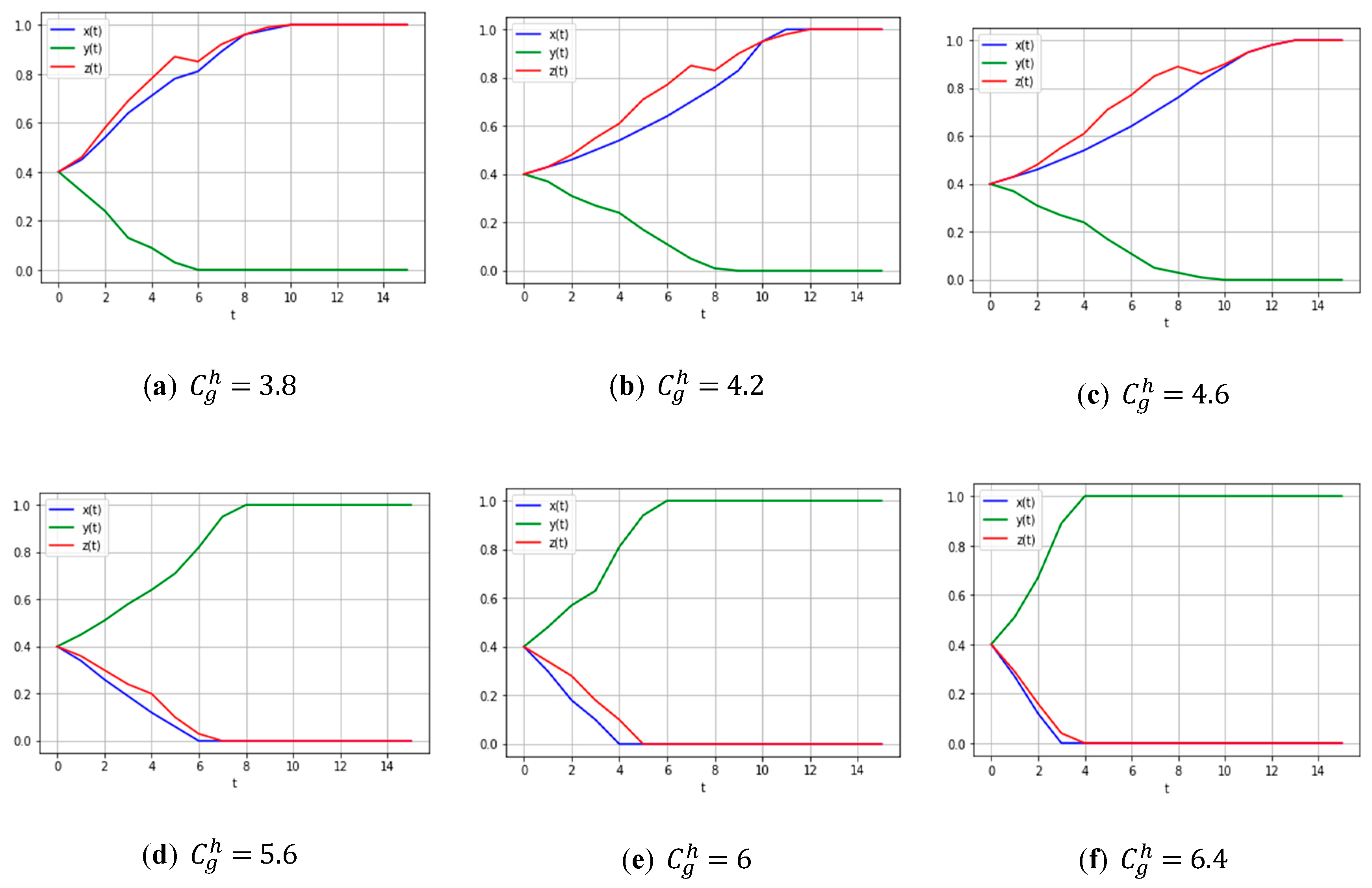 Sustainability 12 07685 g007