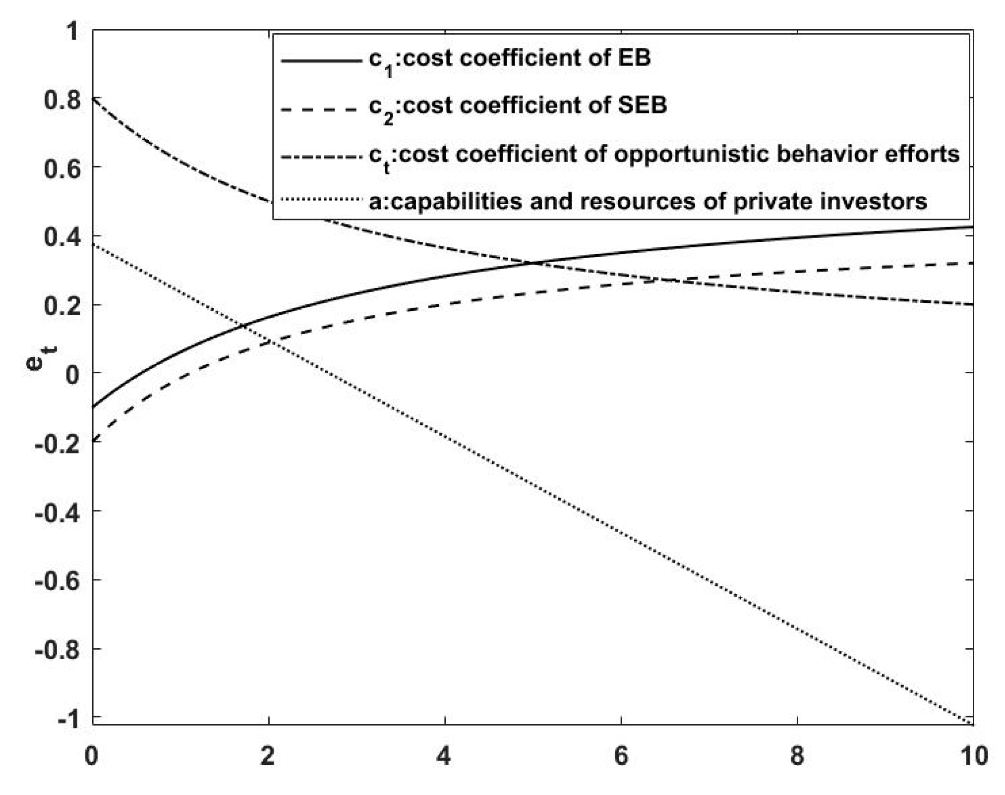 Sustainability 12 07686 g003