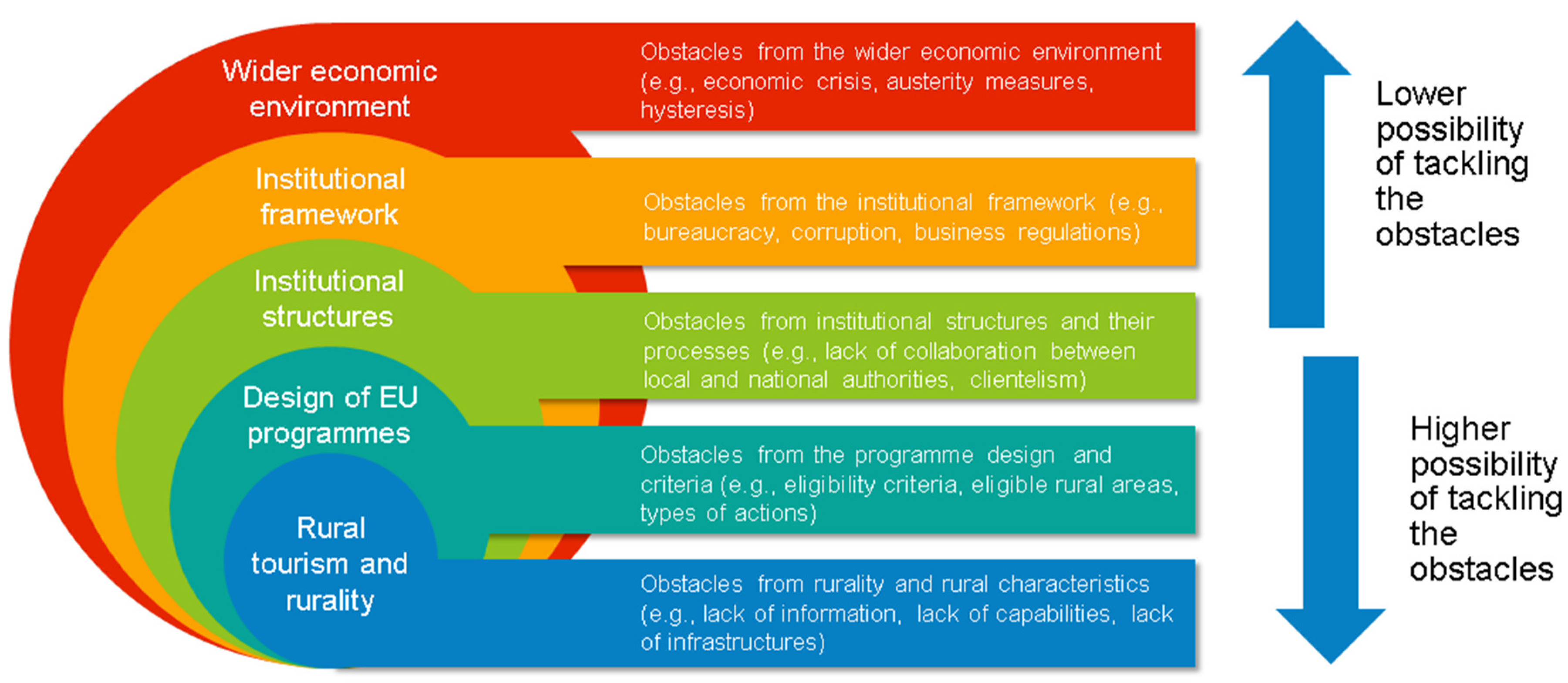 Sustainability 12 07687 g001