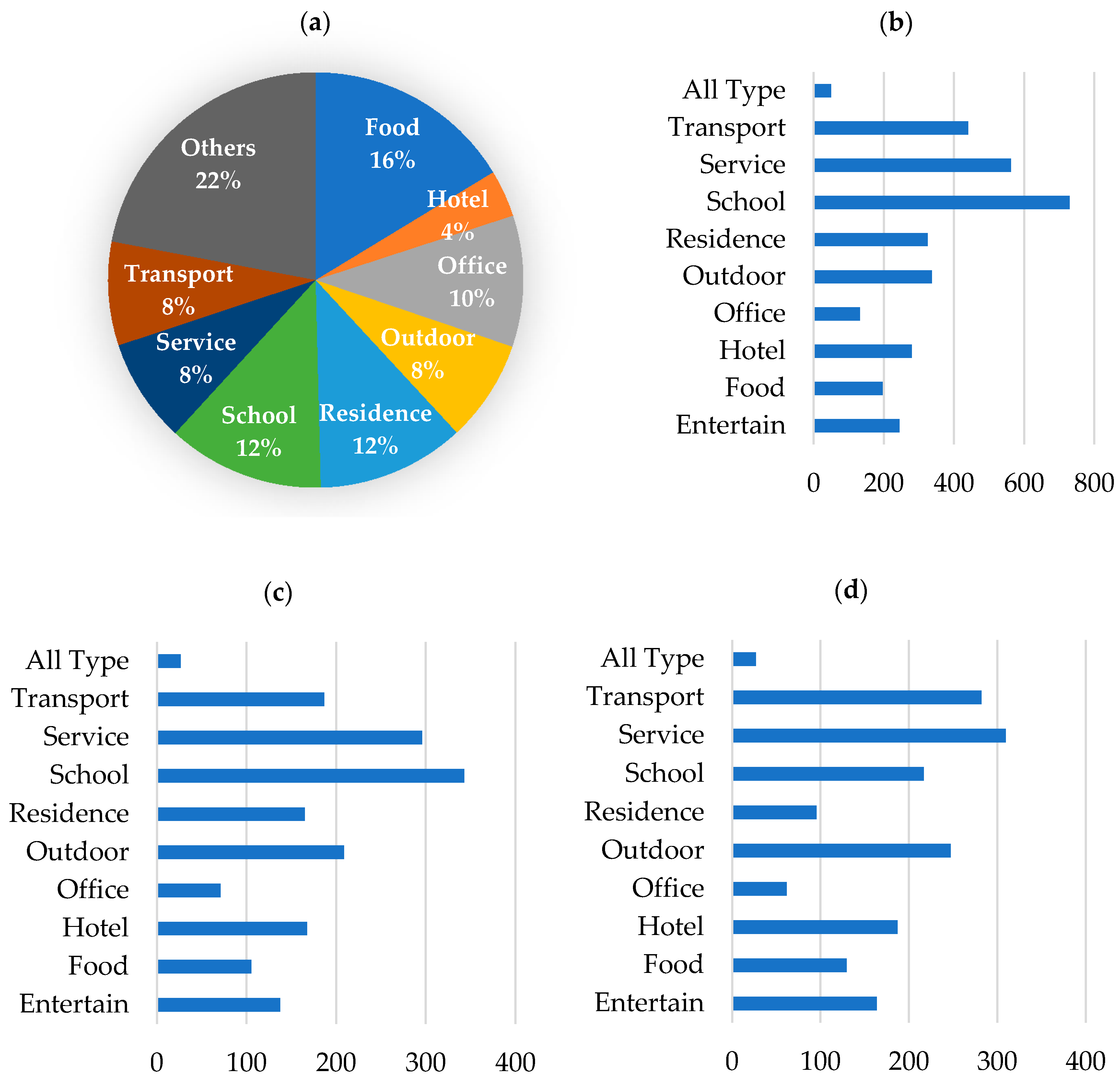 Sustainability 12 07688 g003