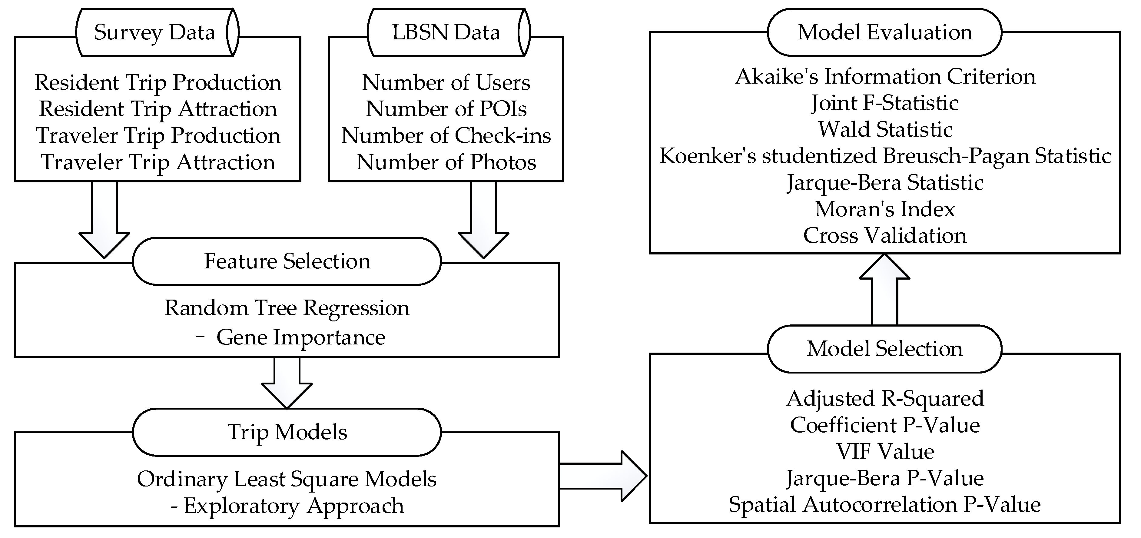 Sustainability 12 07688 g004