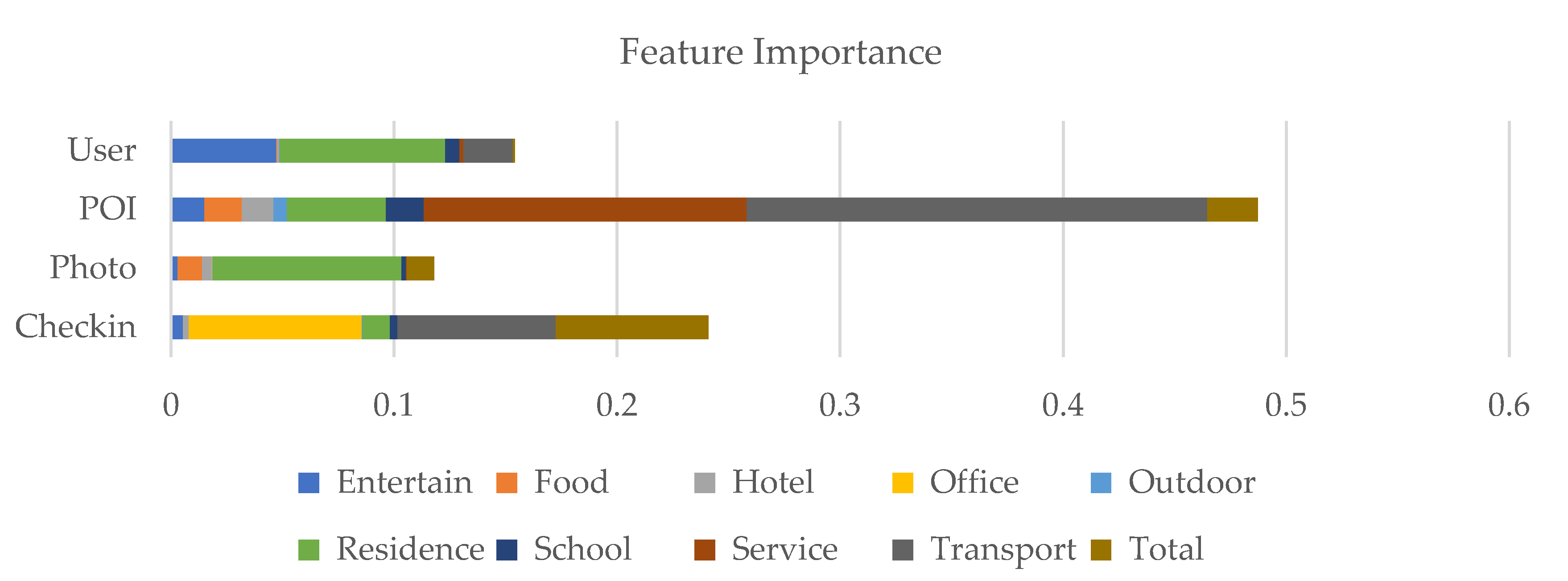 Sustainability 12 07688 g005