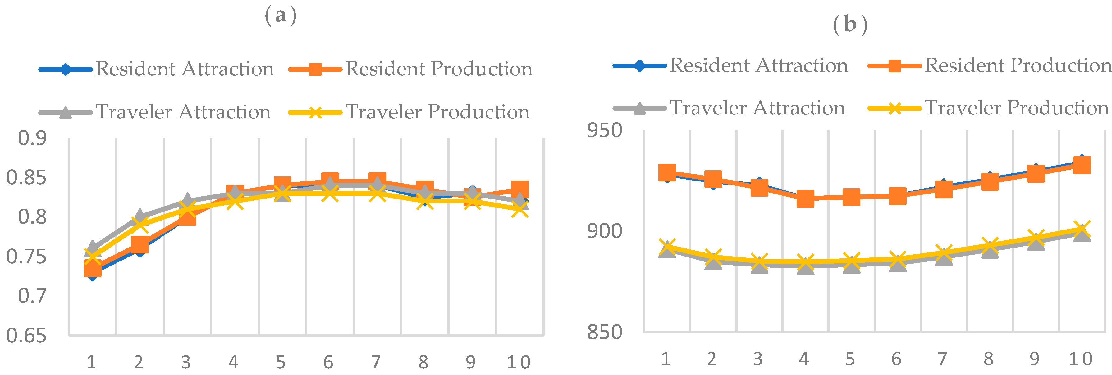 Sustainability 12 07688 g006