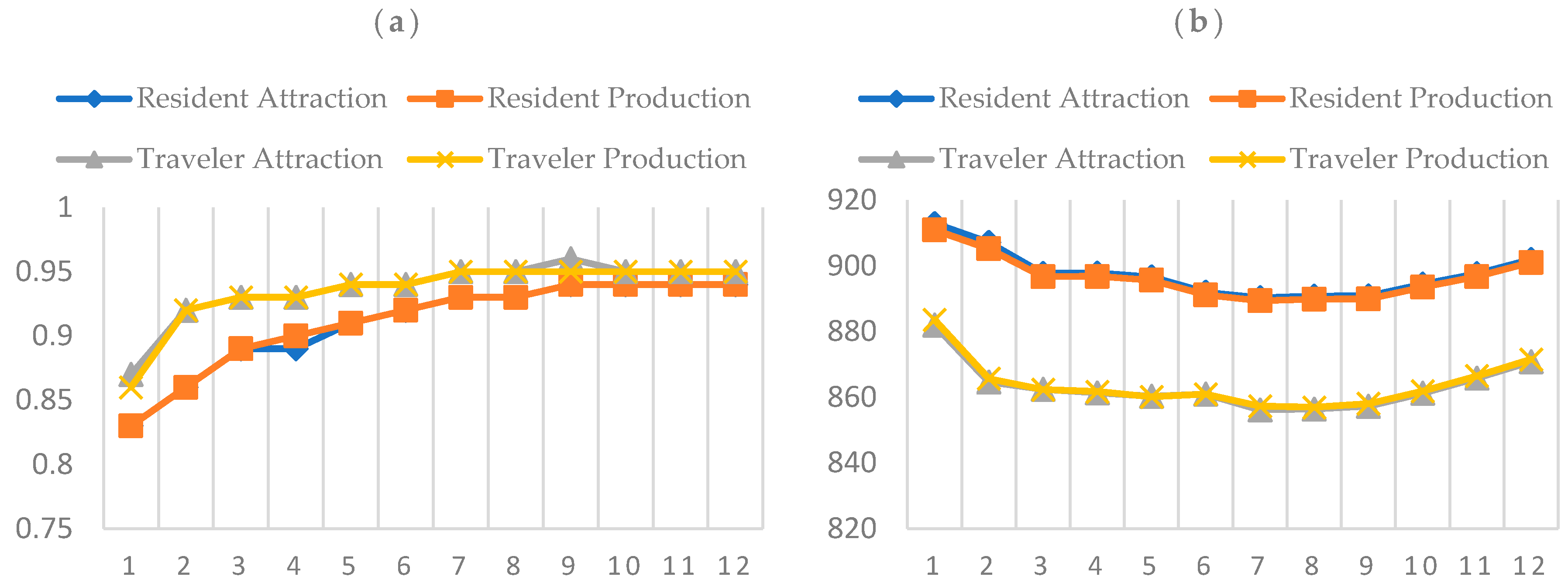 Sustainability 12 07688 g007