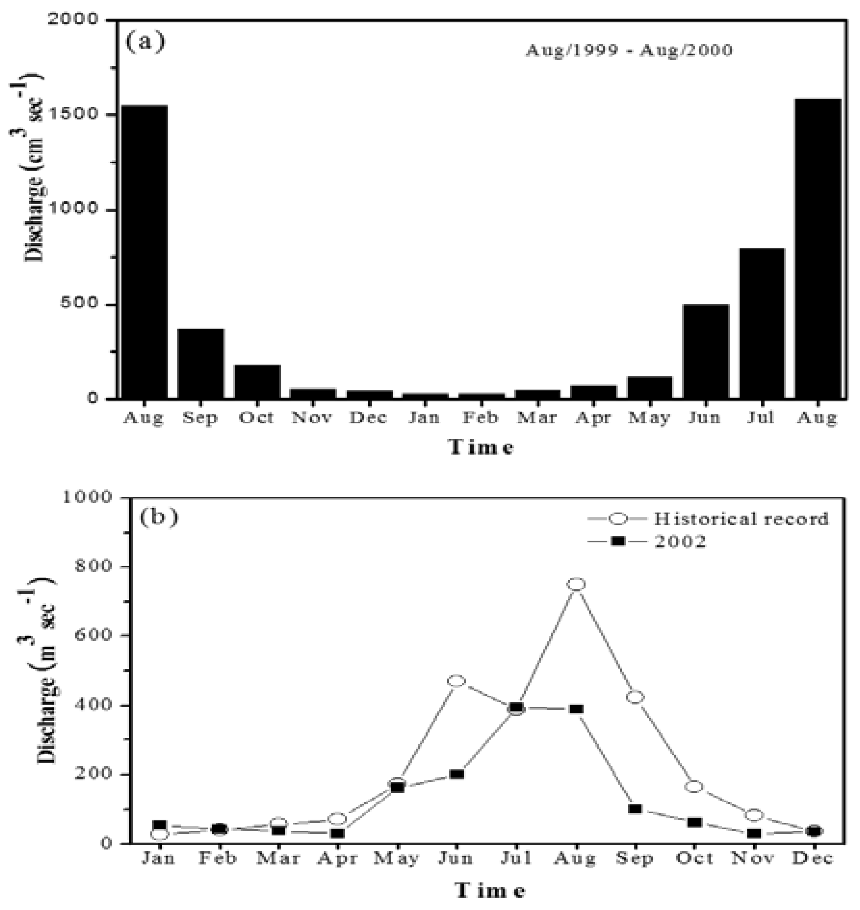 Sustainability 12 07689 g002 Sustainability 12 07689 g002