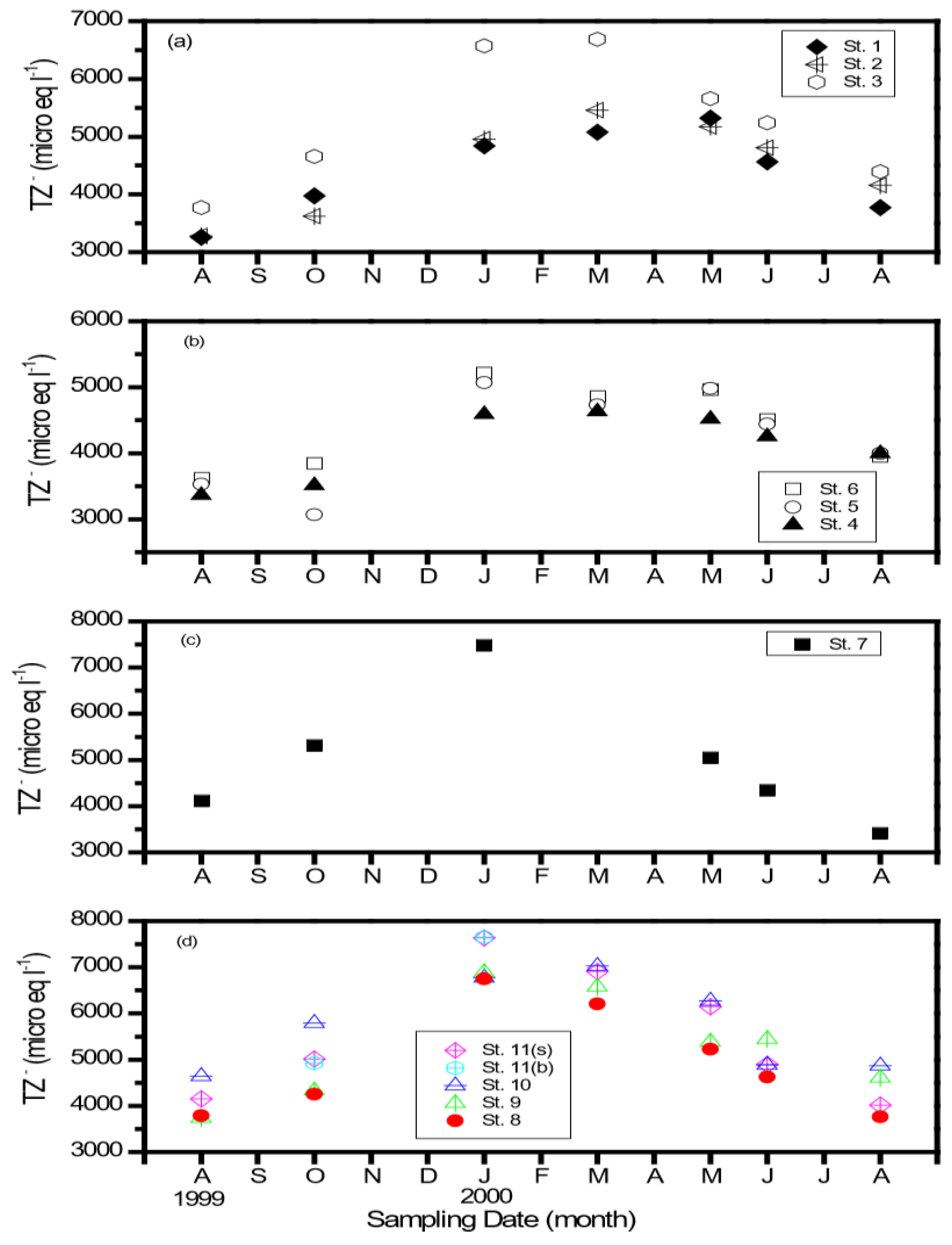 Sustainability 12 07689 g003 Sustainability 12 07689 g003